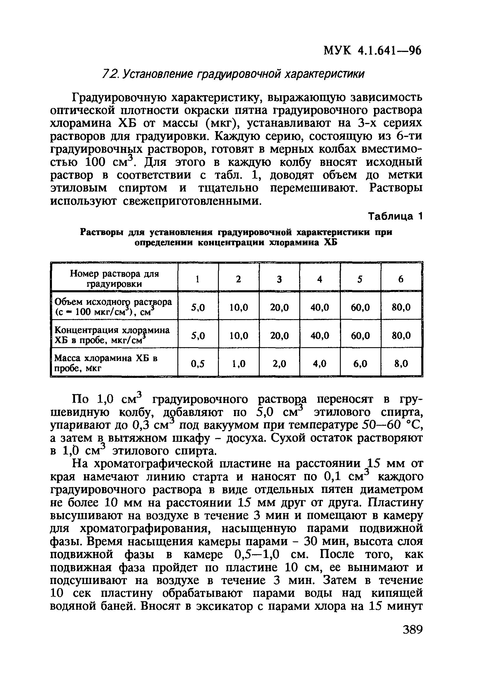 МУК 4.1.641-96