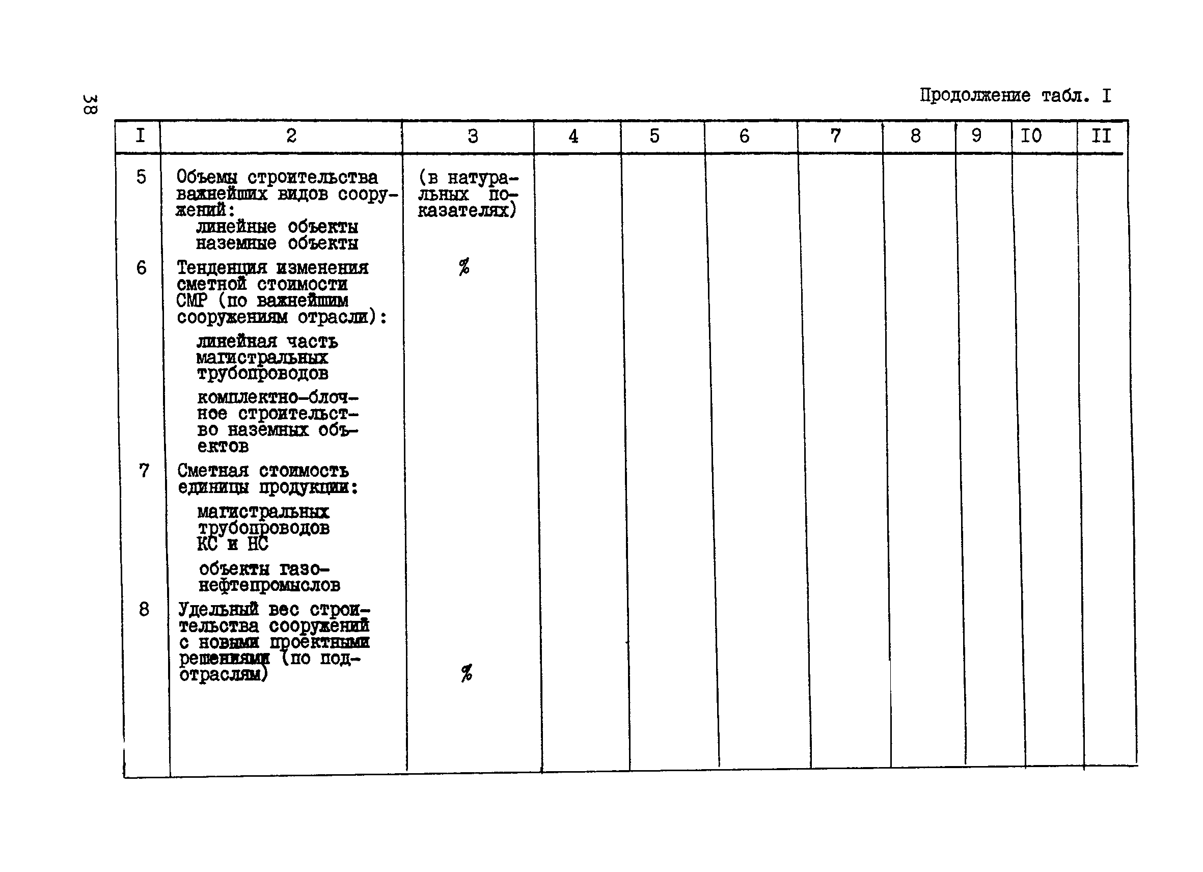 Р 531-84