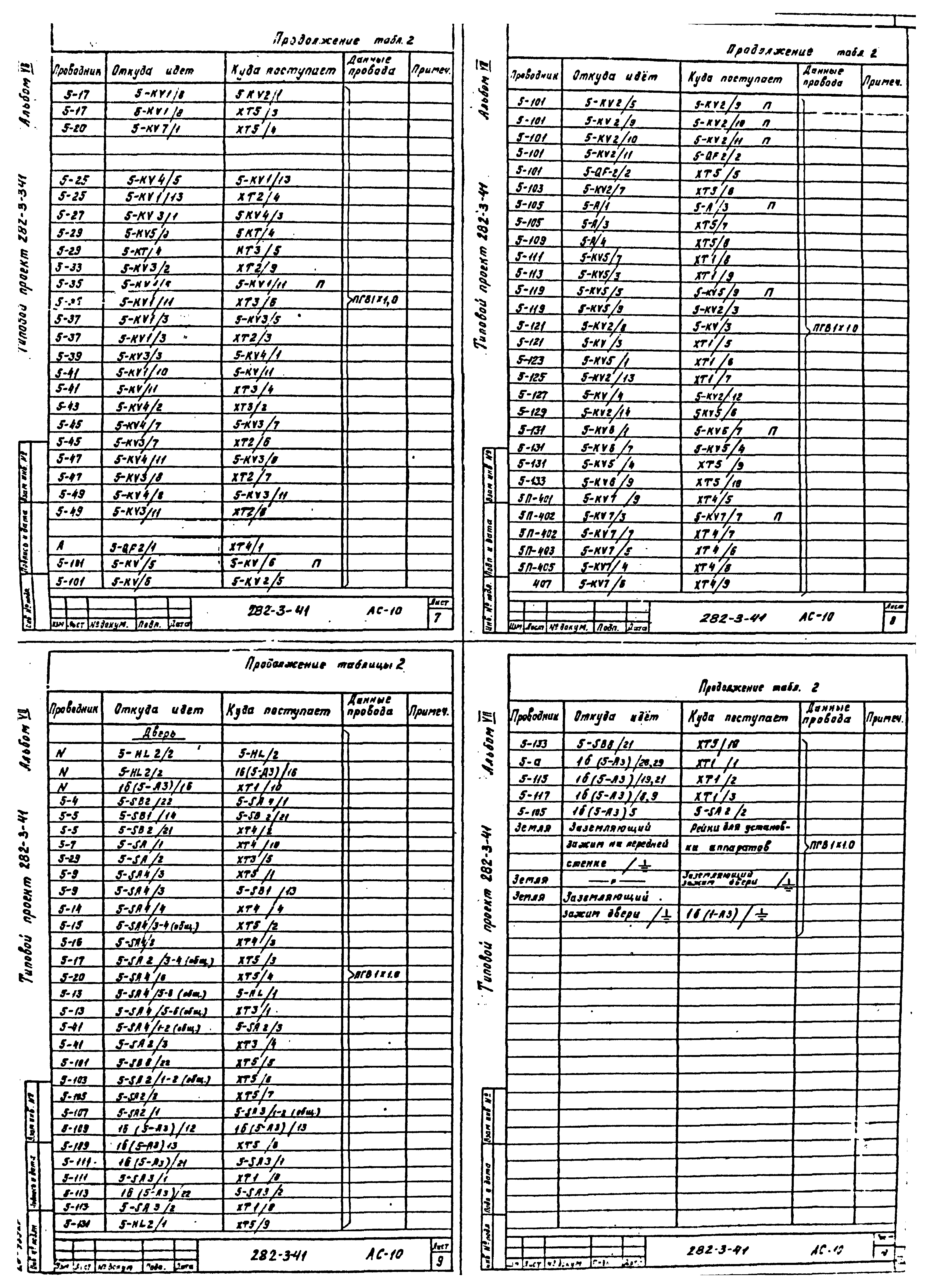 Типовой проект 282-3-41