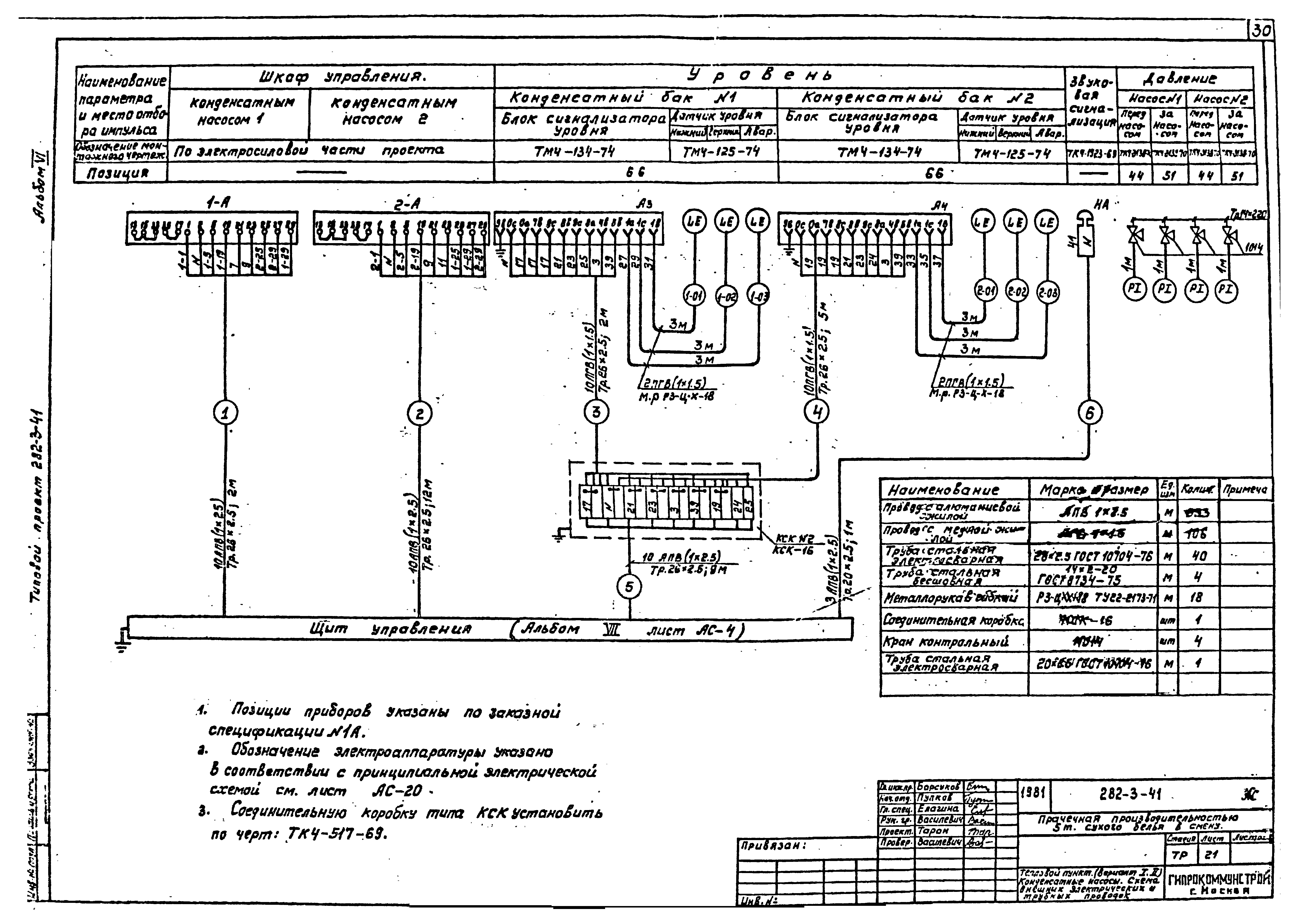 Типовой проект 282-3-41