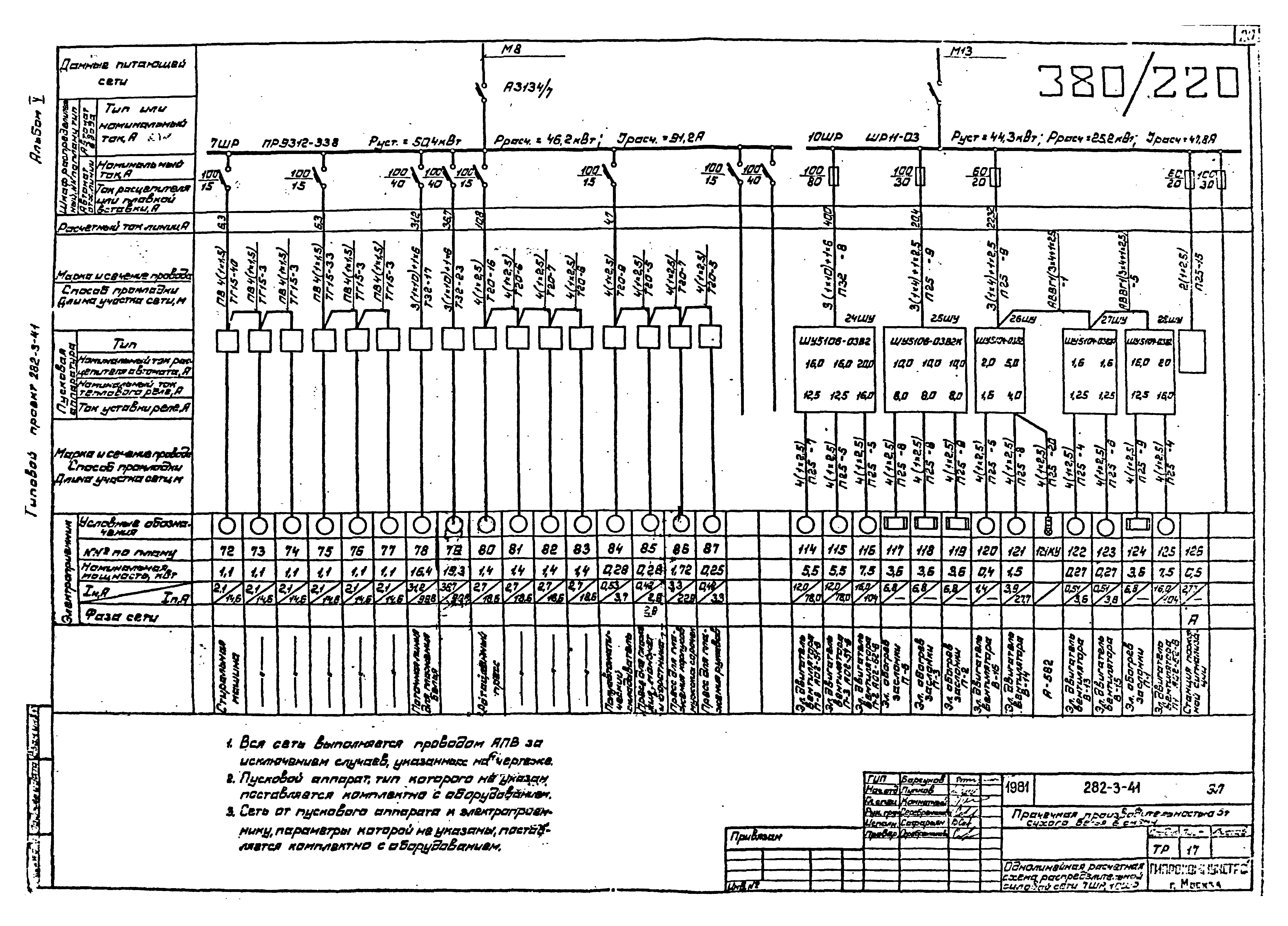 Типовой проект 282-3-41