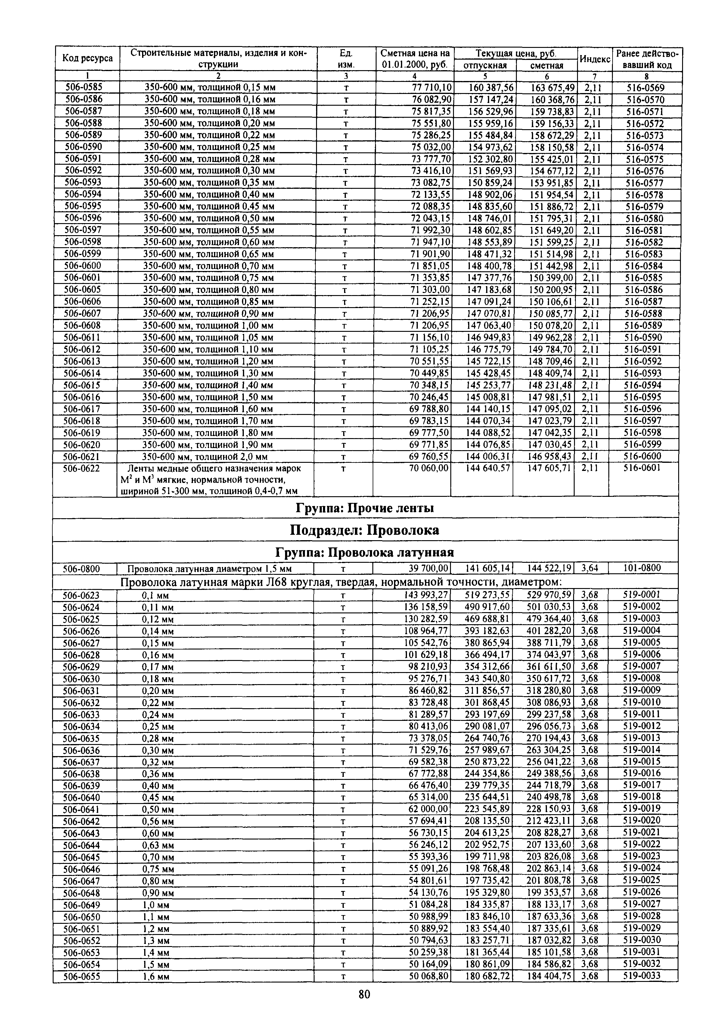 ССЦ 81-77-2010-03