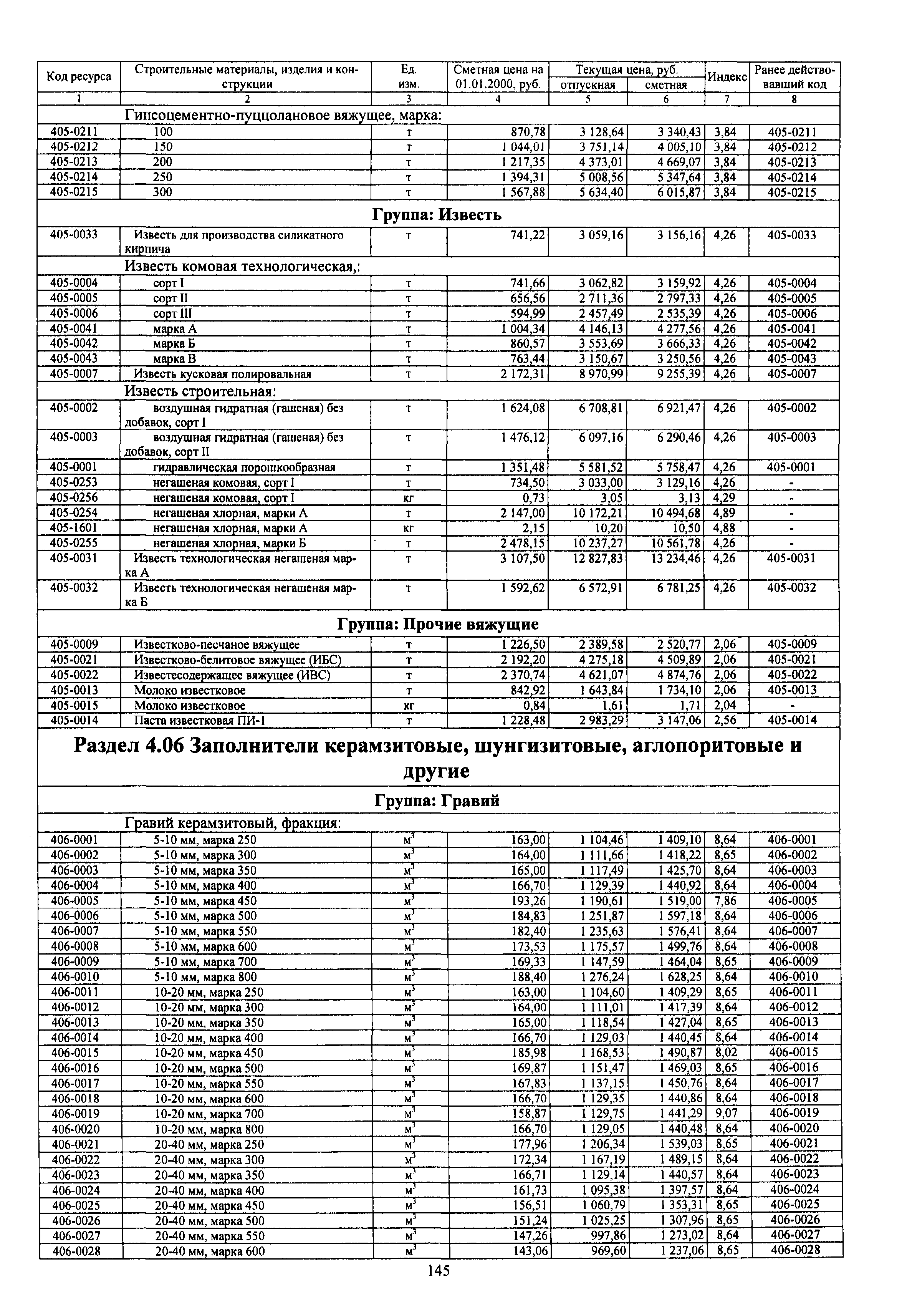 ССЦ 81-77-2010-03