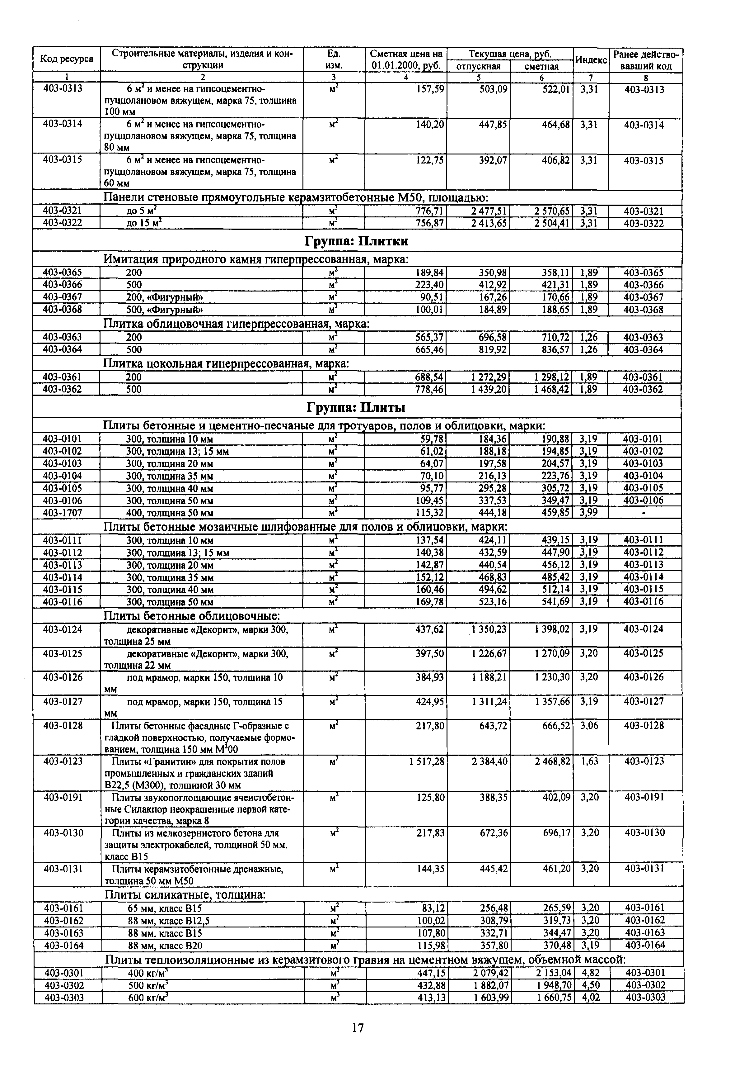 ССЦ 81-77-2010-03