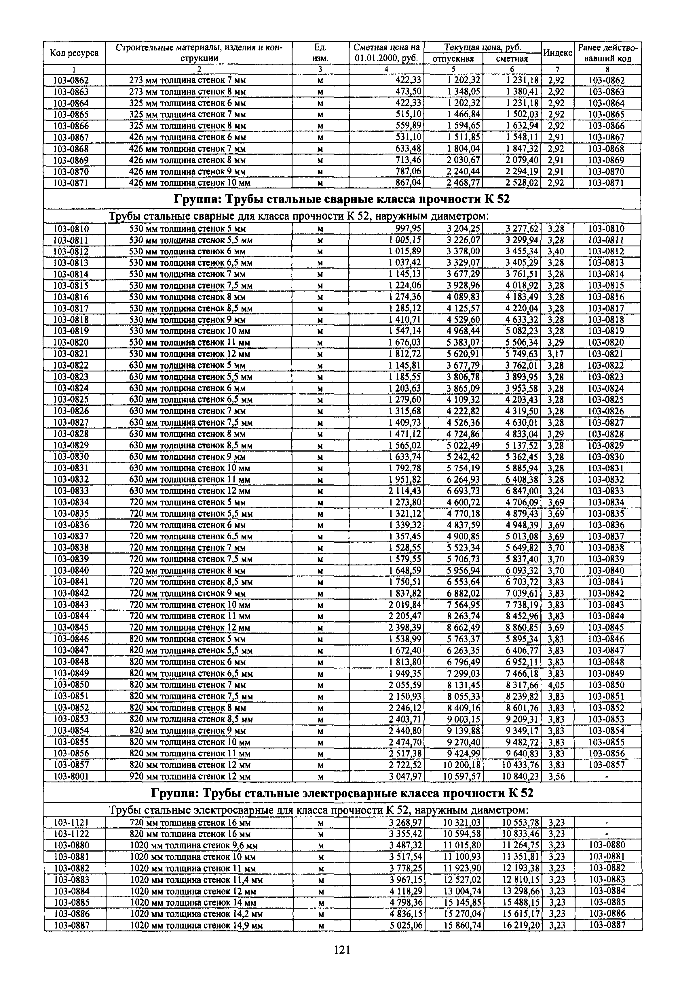 ССЦ 81-77-2010-03