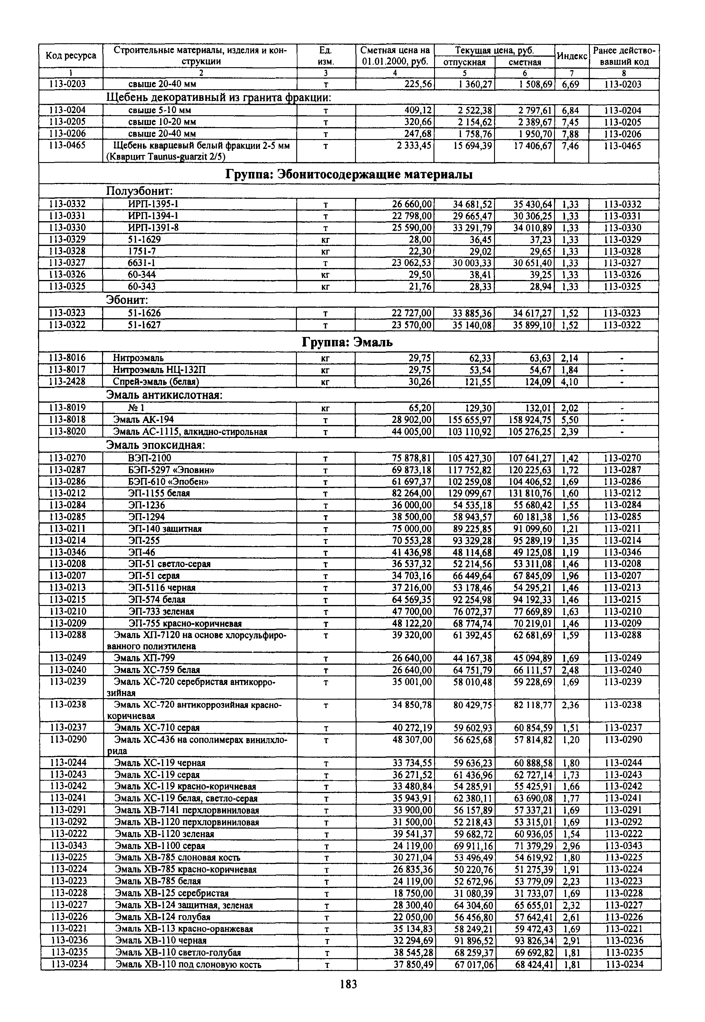 ССЦ 81-77-2010-03