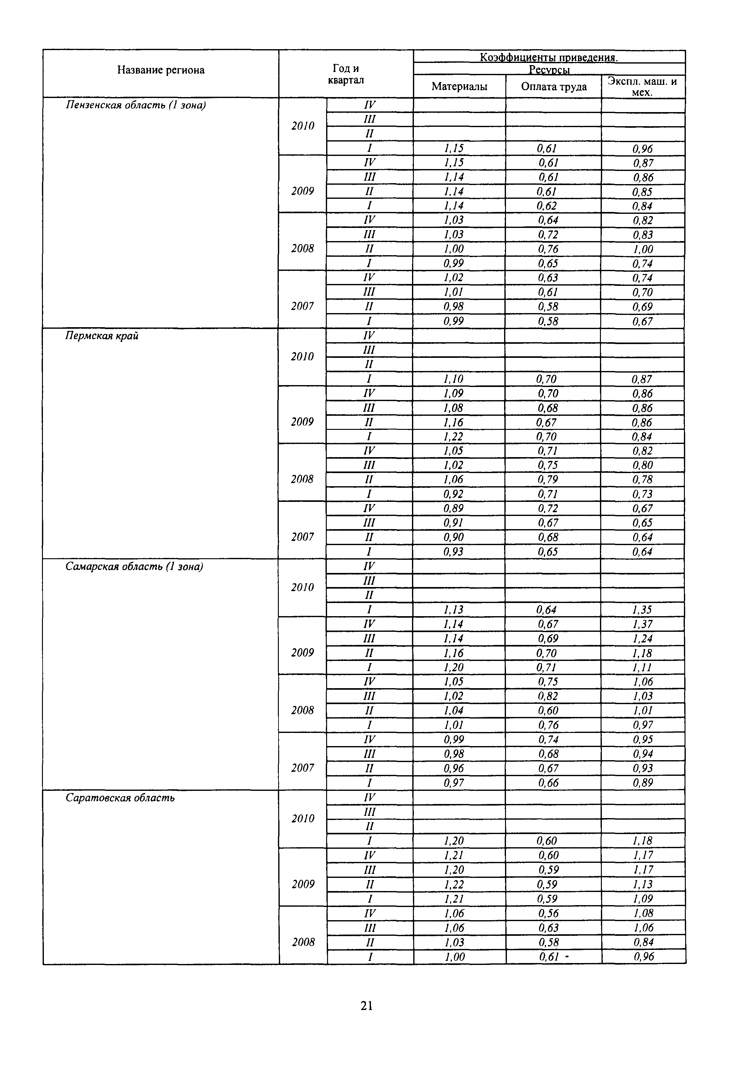 ССЦ 81-77-2010-03