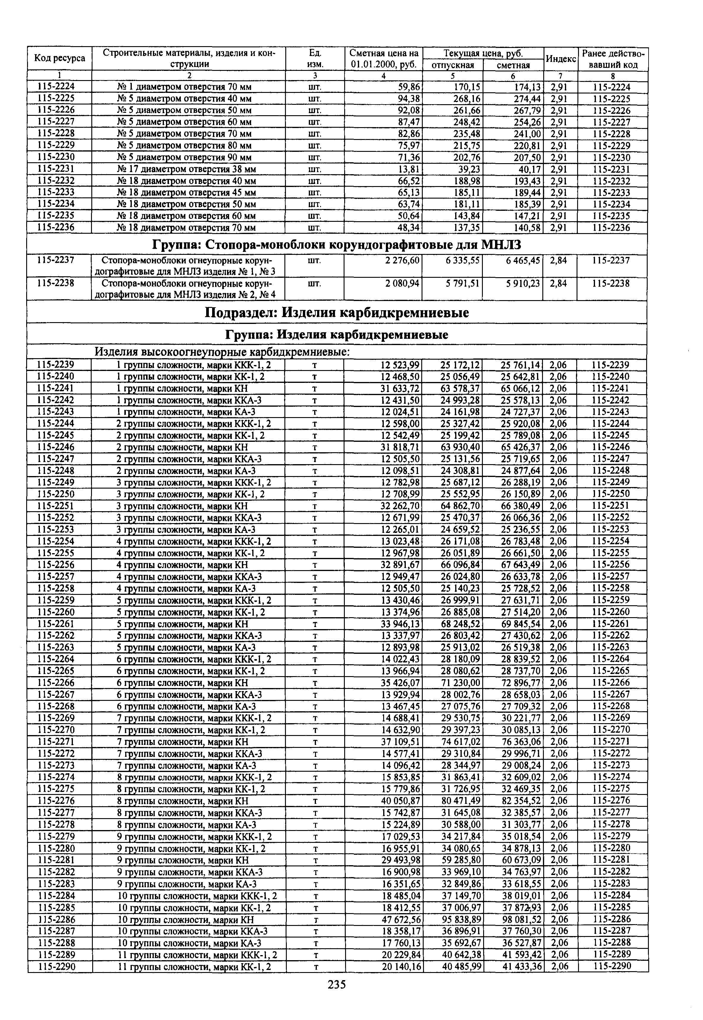 ССЦ 81-77-2010-03