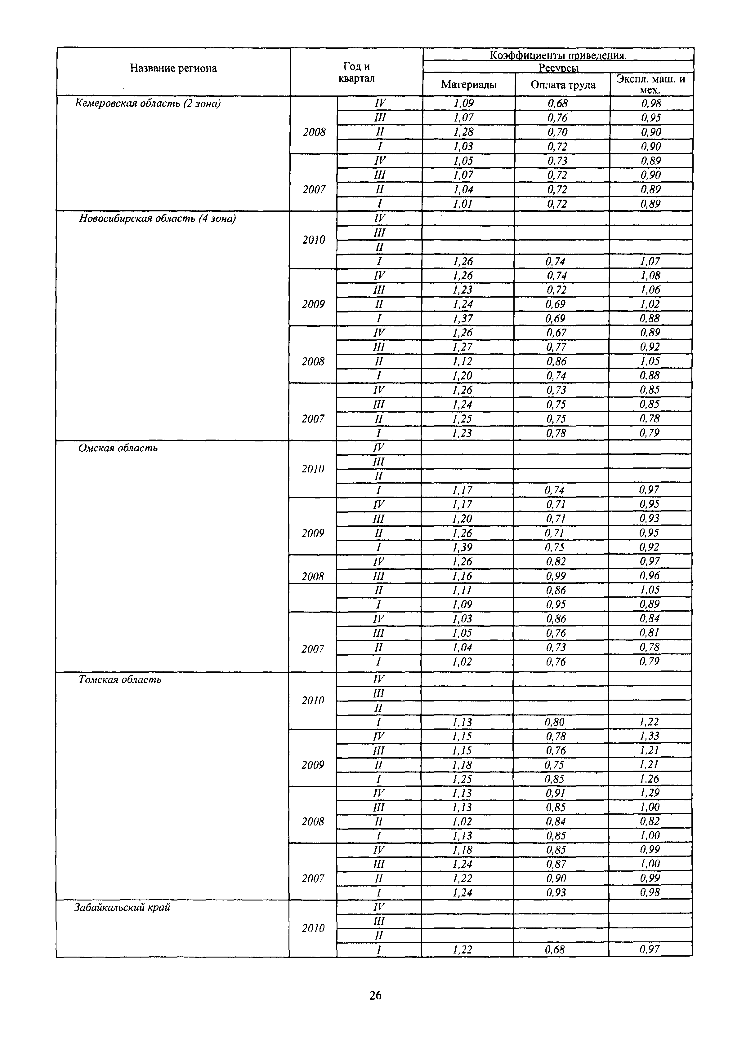 ССЦ 81-77-2010-03