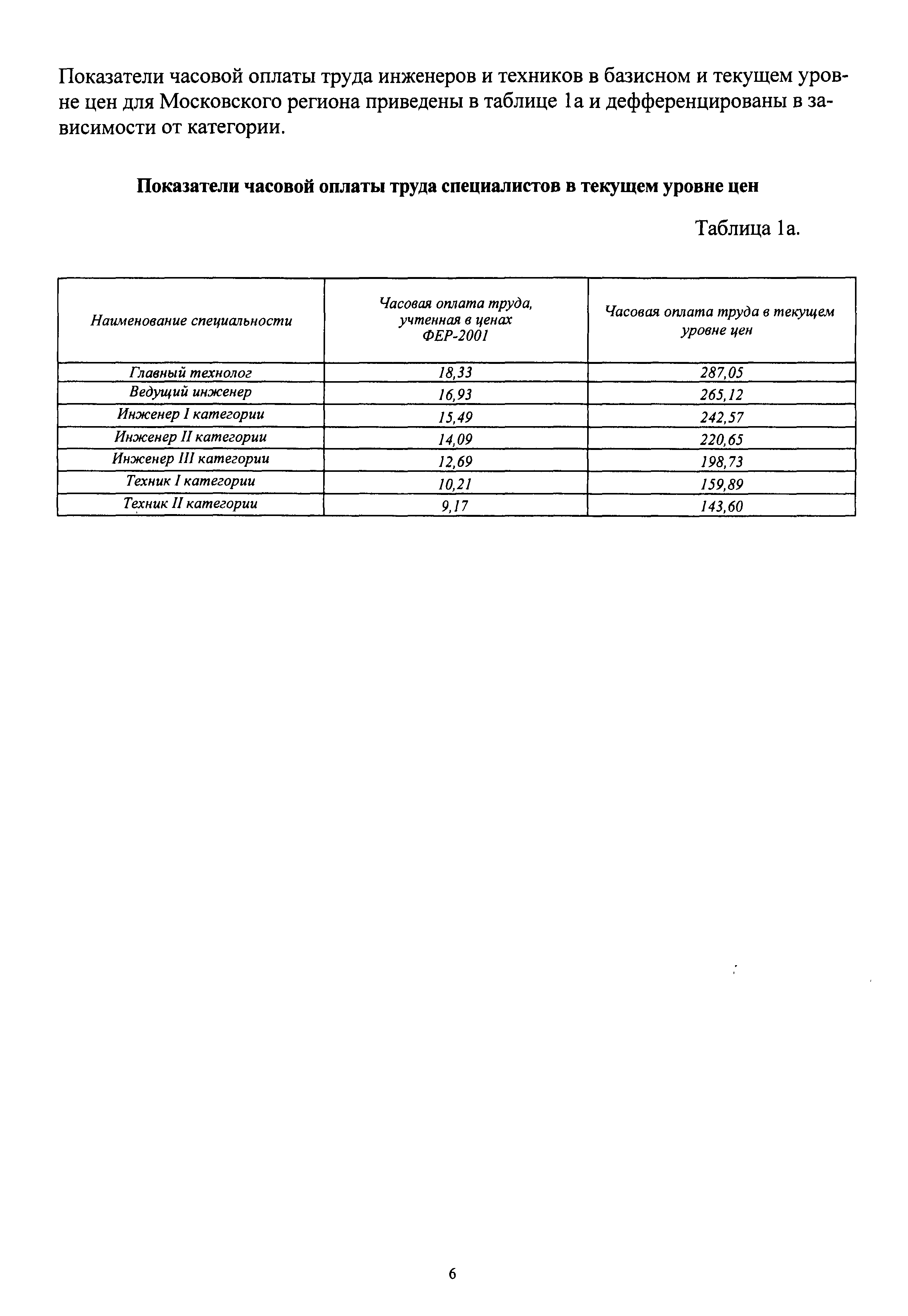 ССЦ 81-77-2010-03