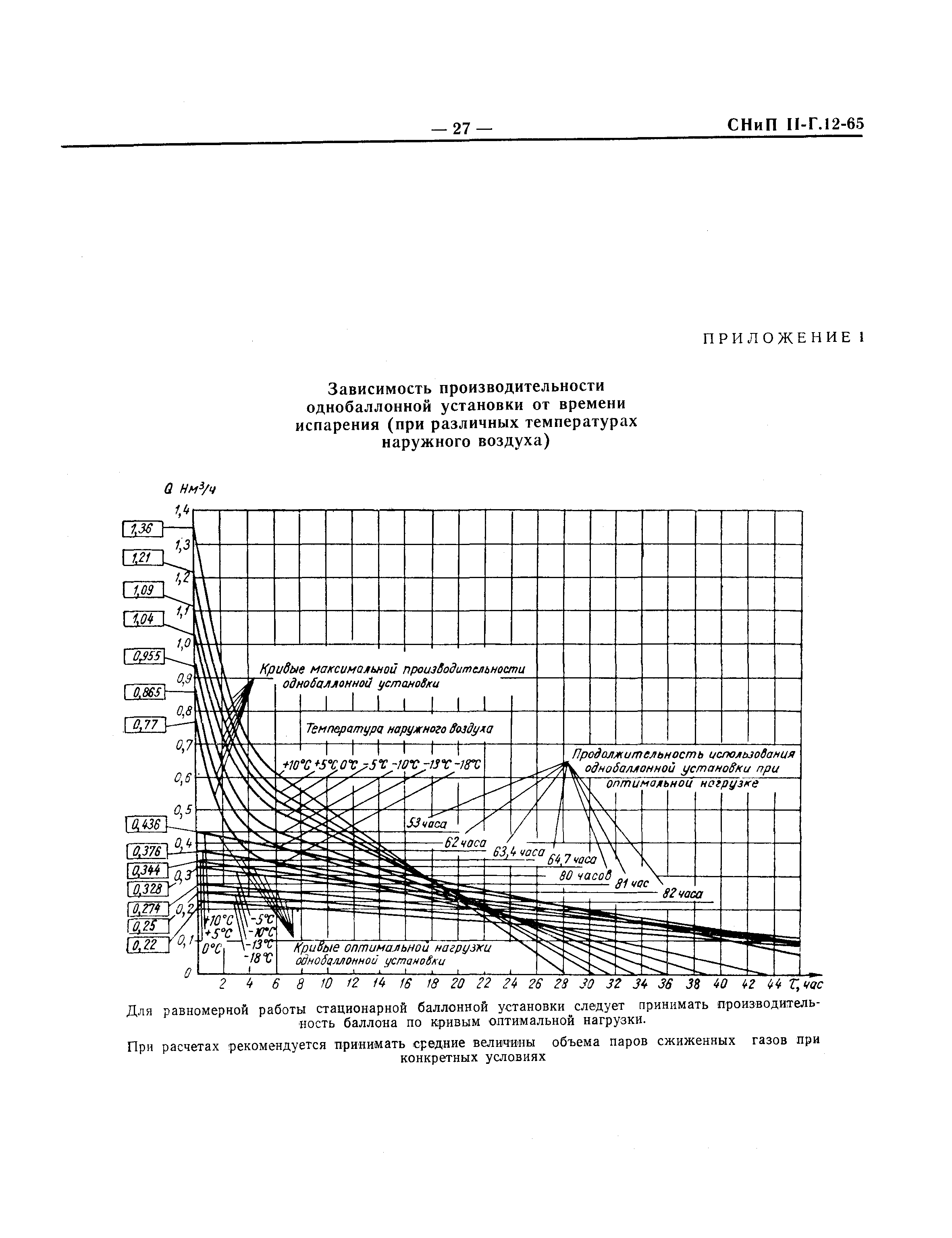 СНиП II-Г.12-65