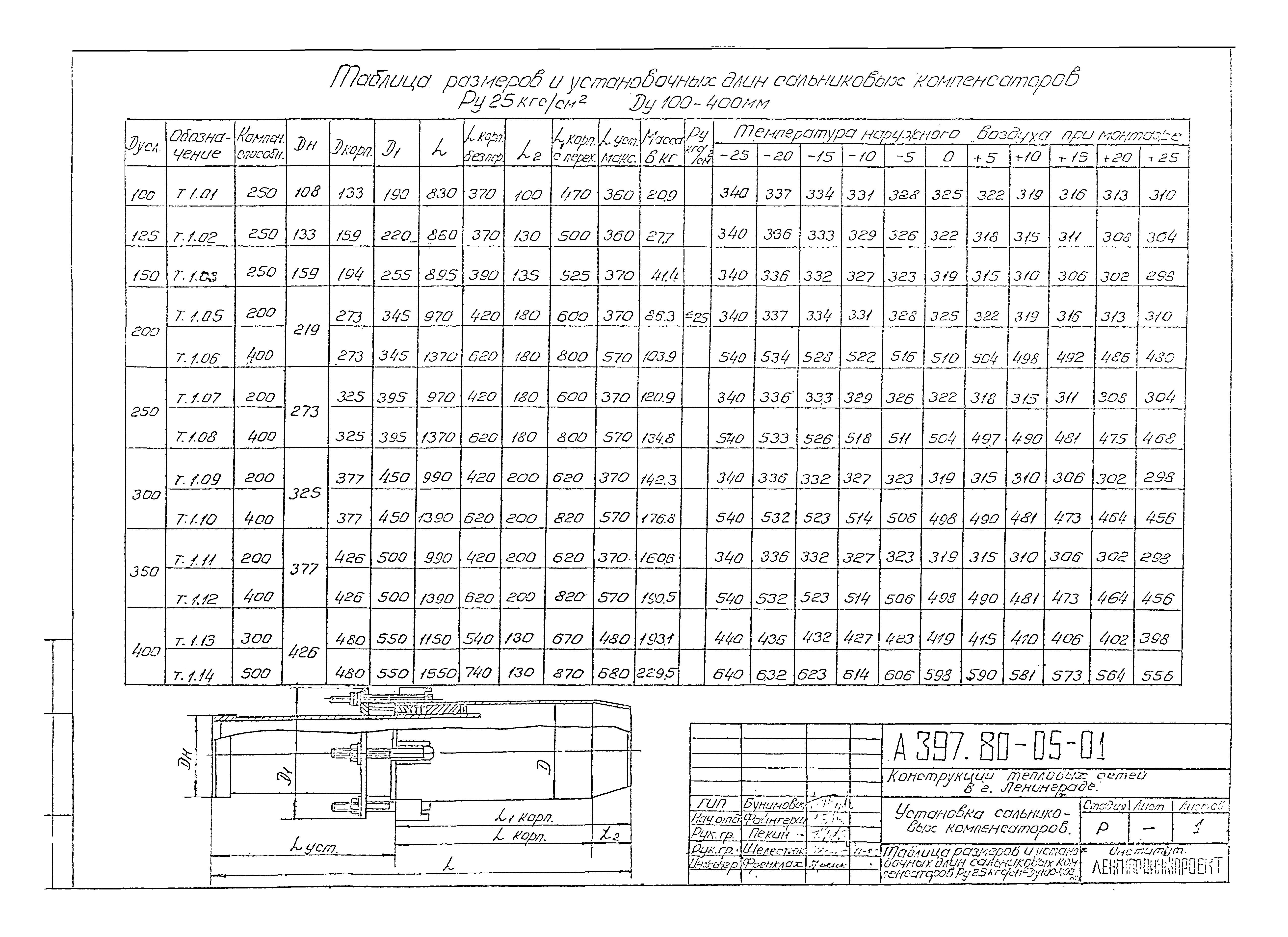 Альбом А-397-80