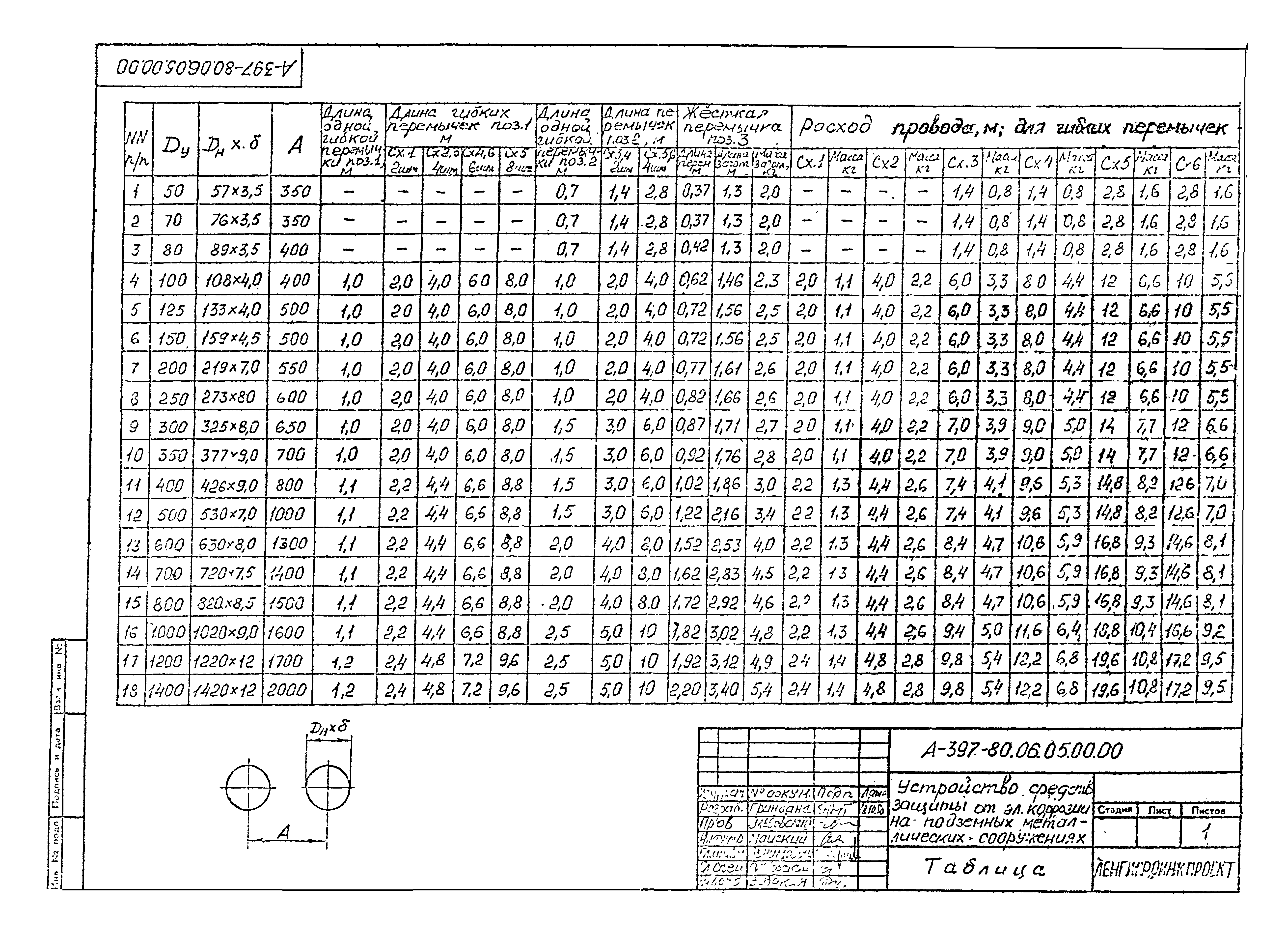 Альбом А-397-80