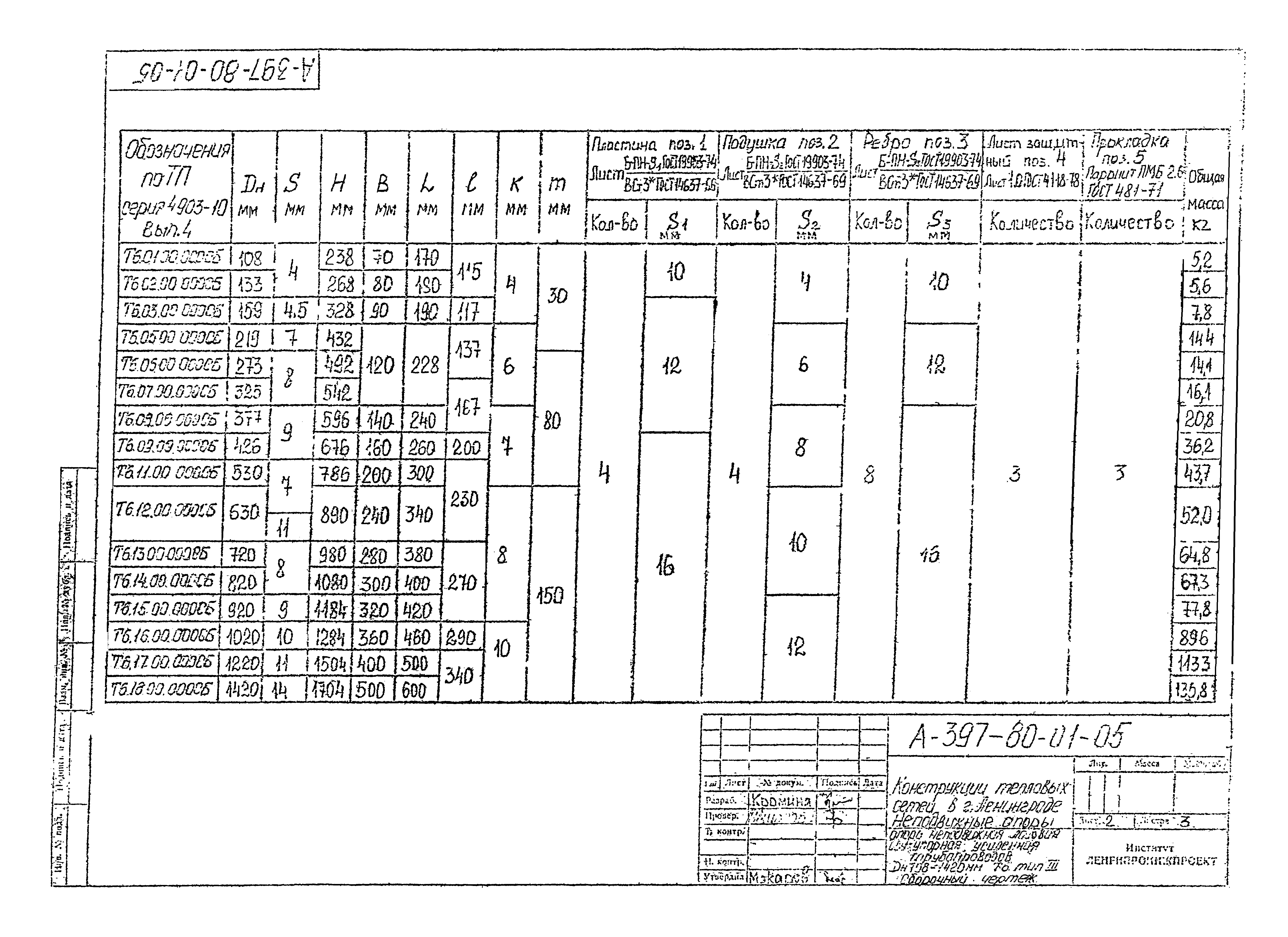 Альбом А-397-80