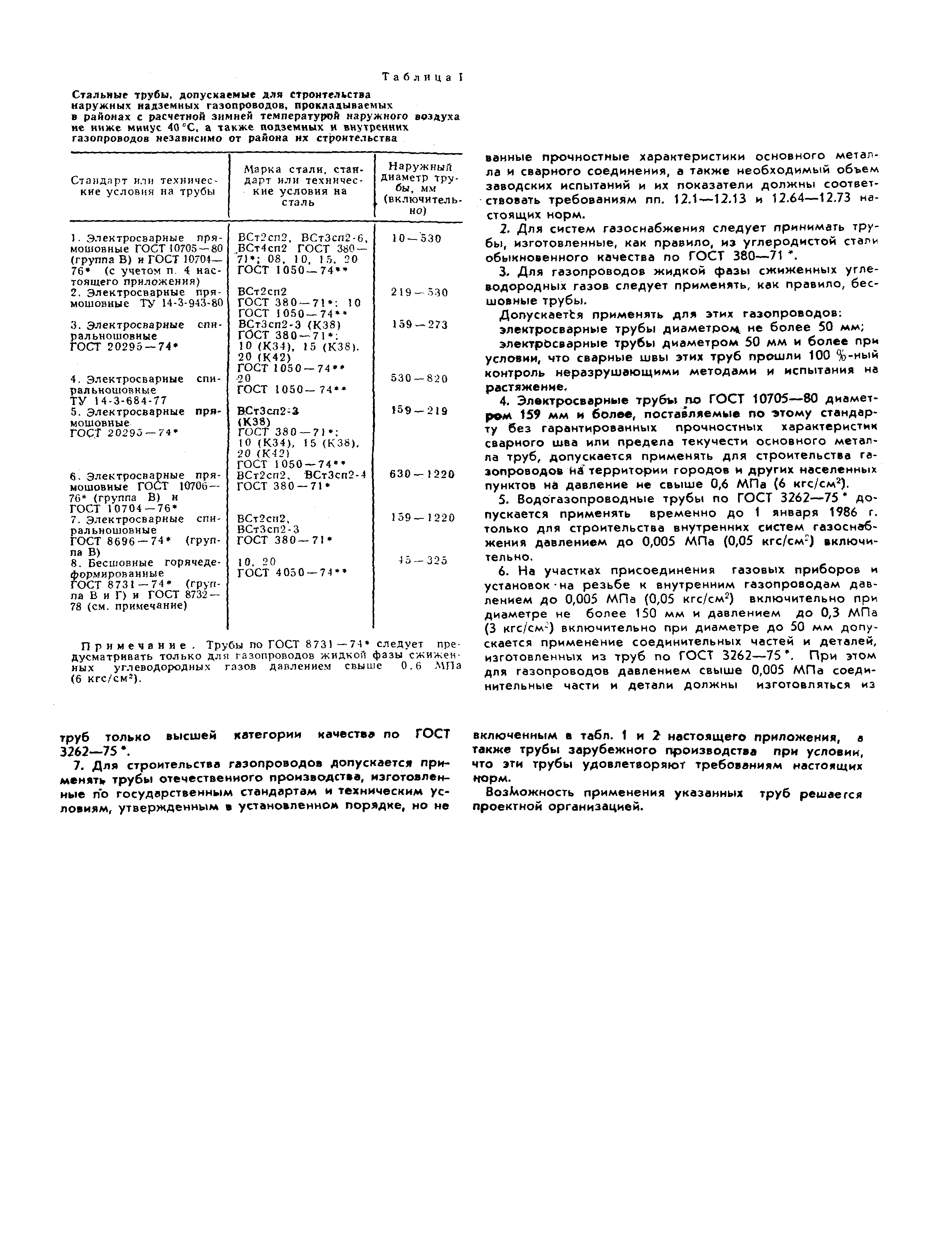 СНиП II-37-76