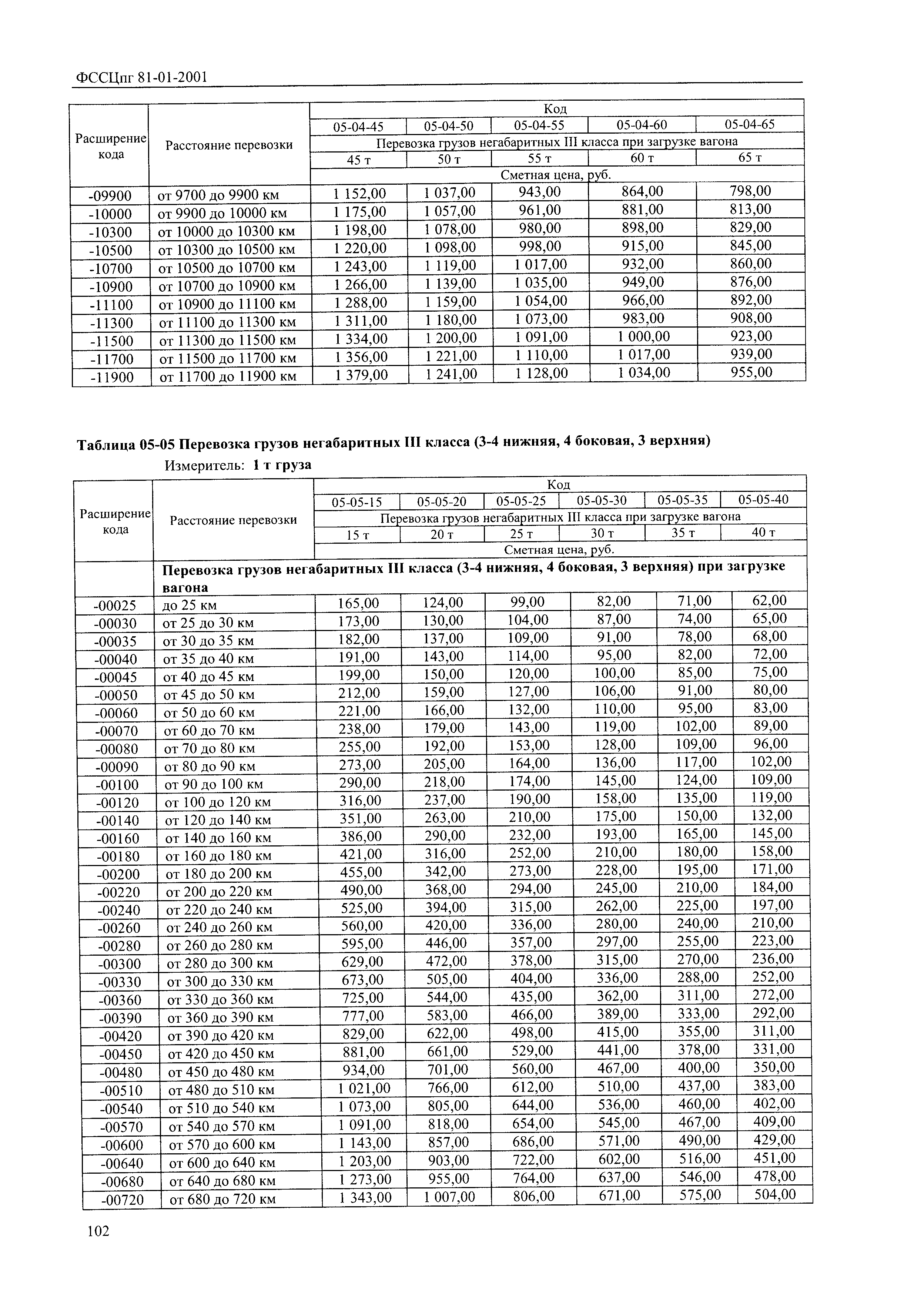 ФССЦпг 2001