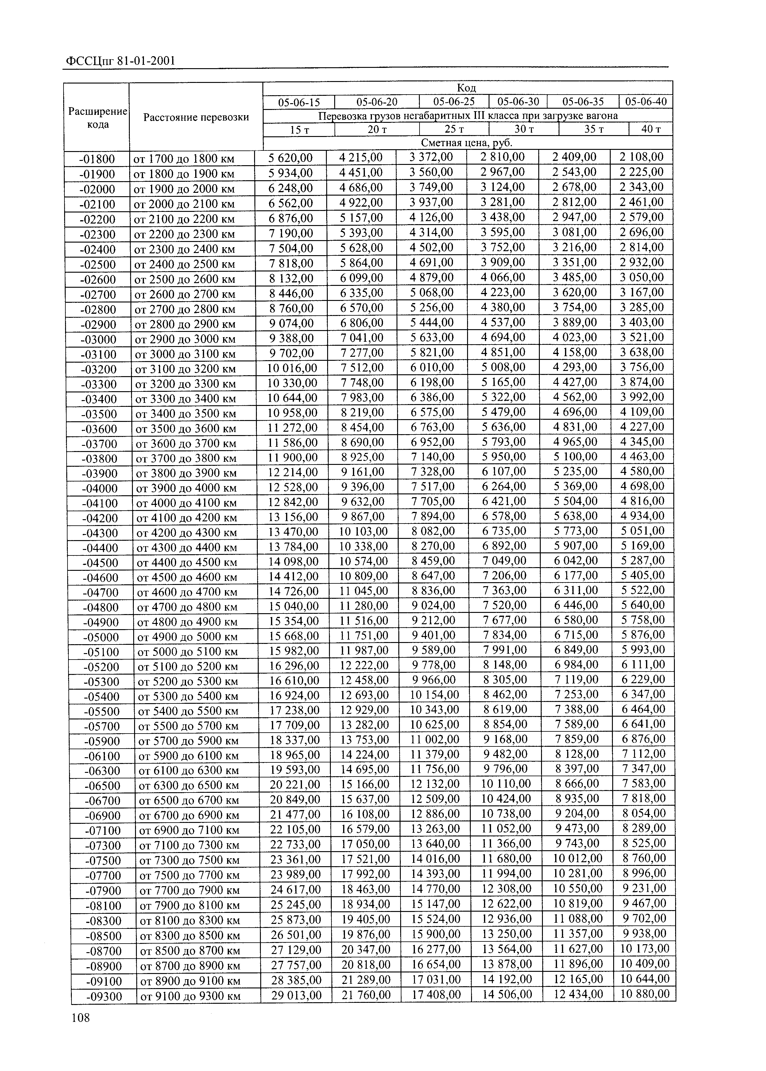 ФССЦпг 2001