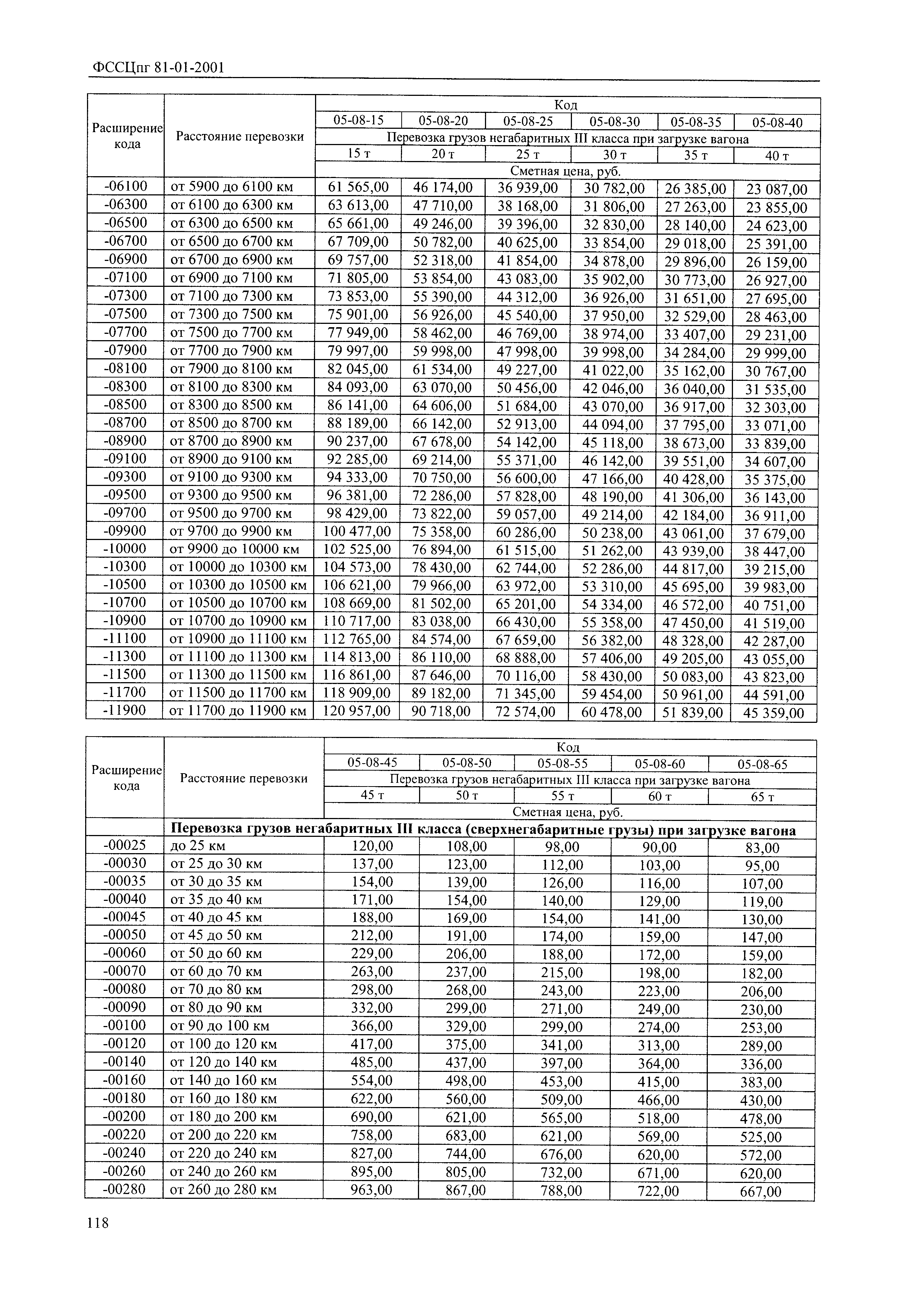 ФССЦпг 2001