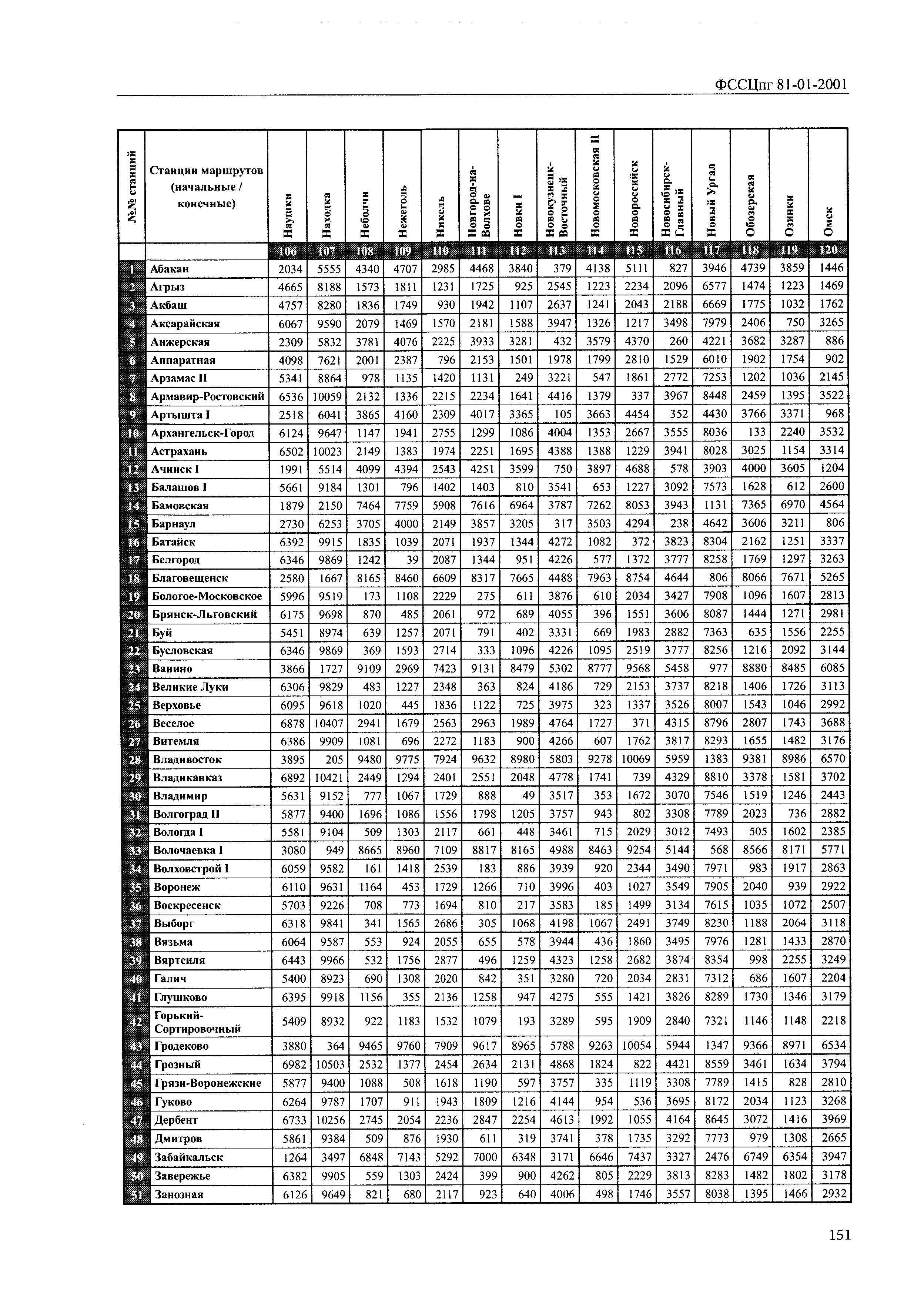 ФССЦпг 2001