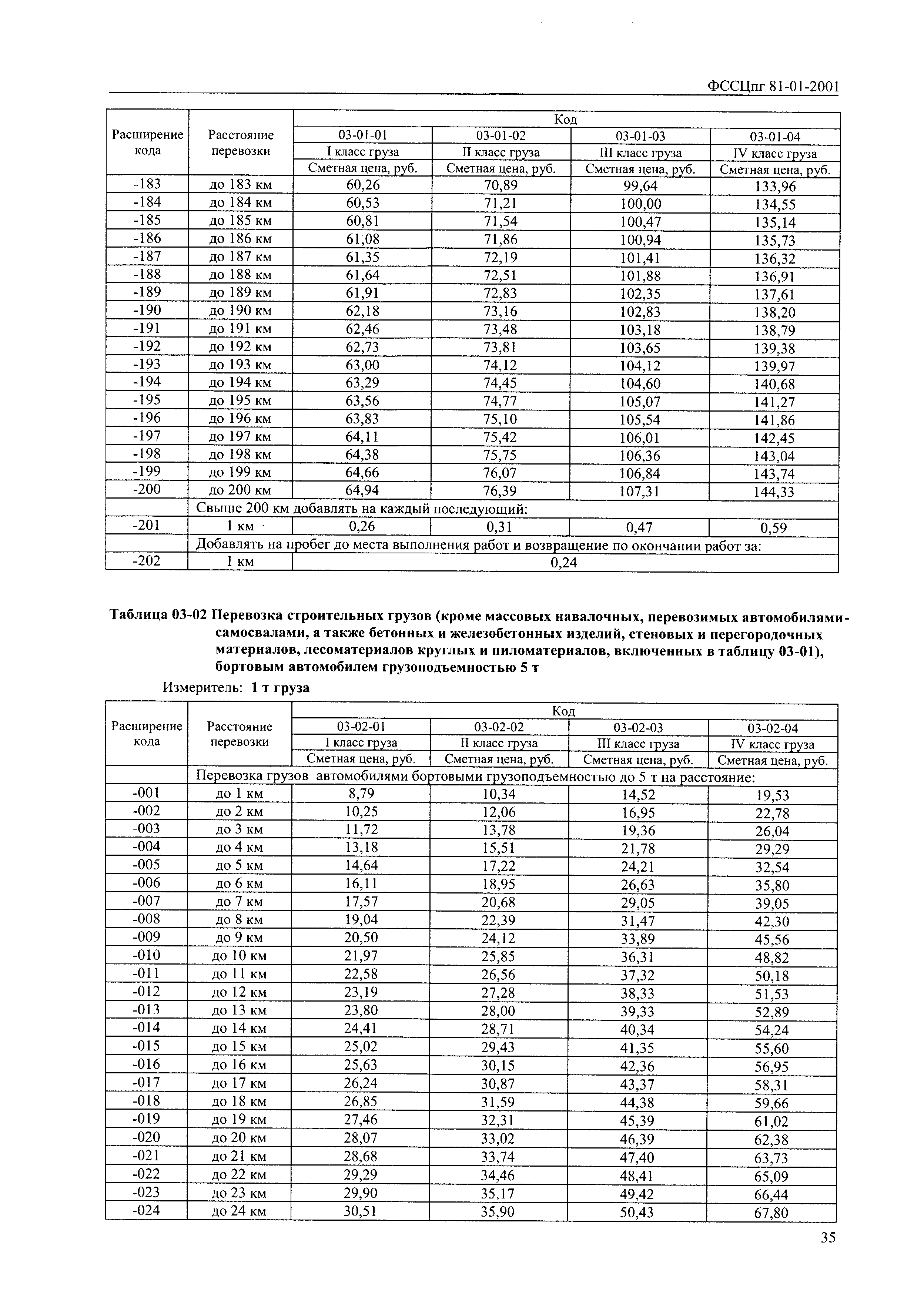 ФССЦпг 2001