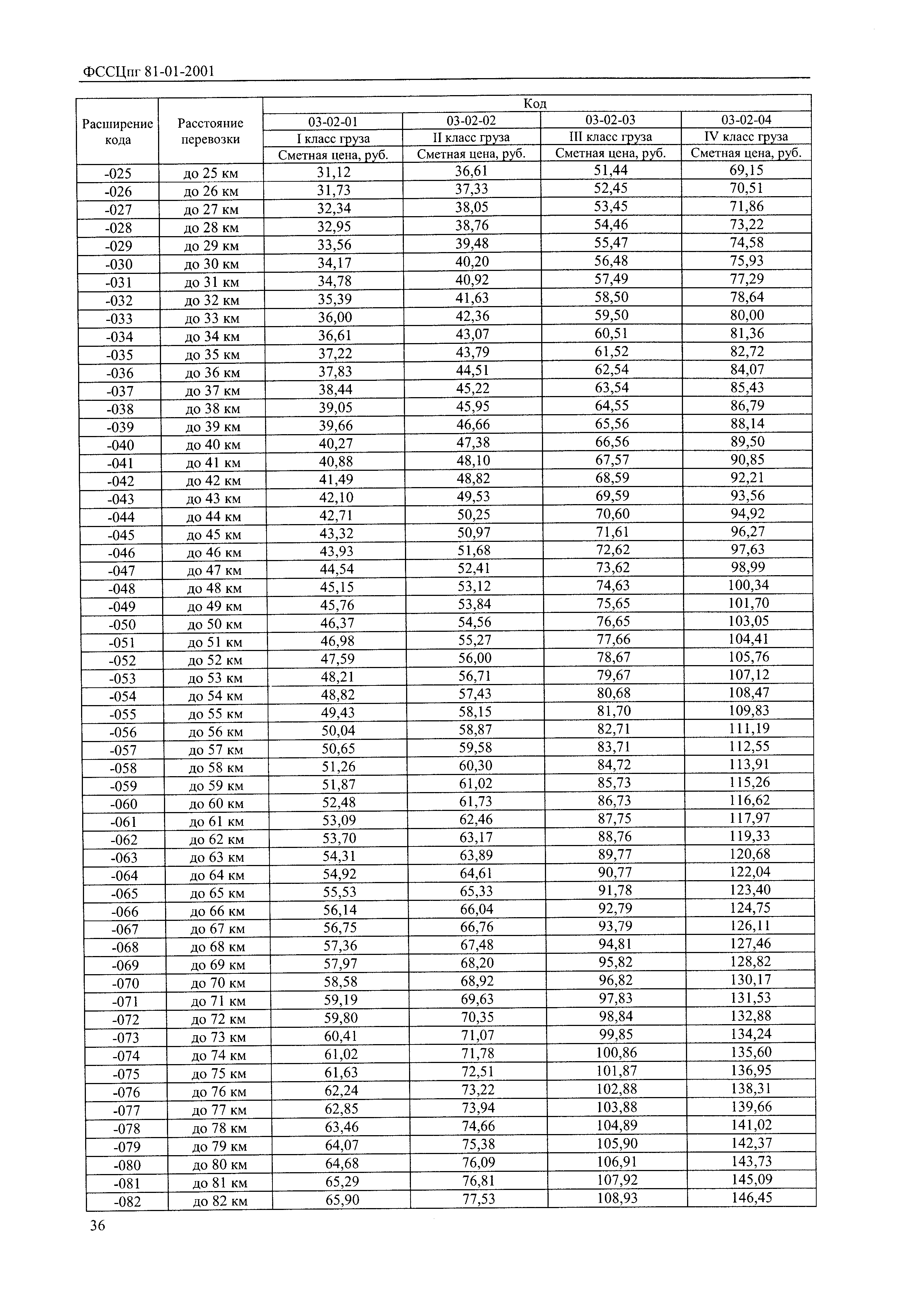 ФССЦпг 2001