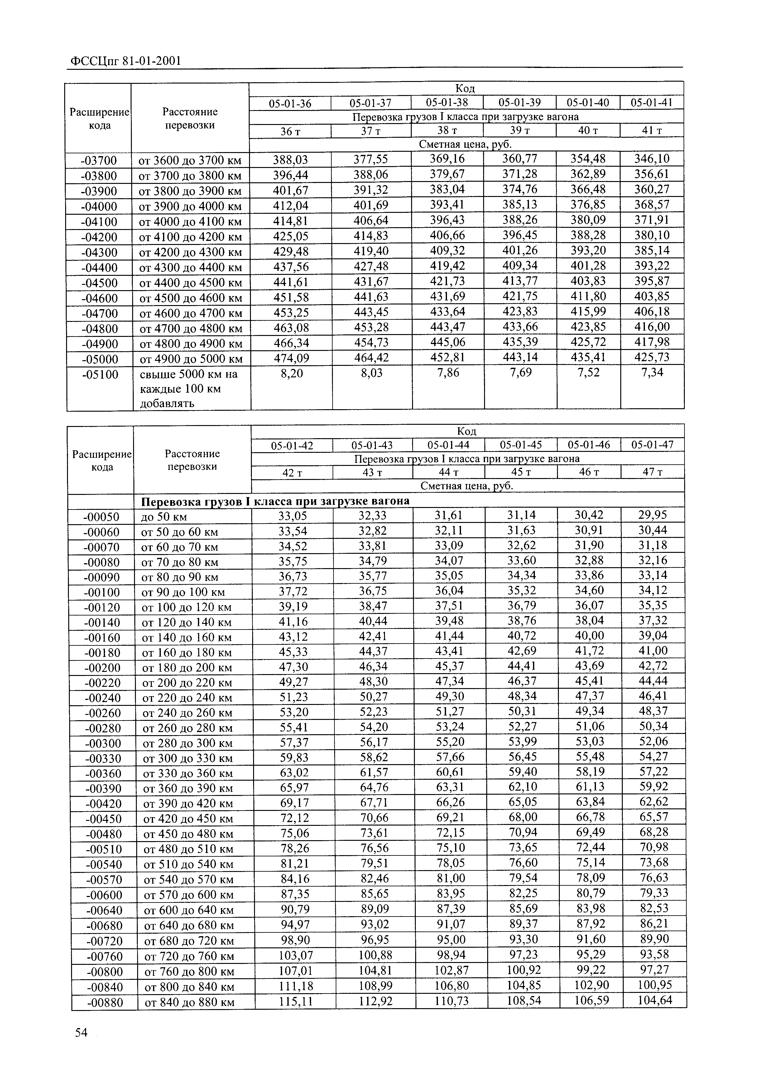 ФССЦпг 2001