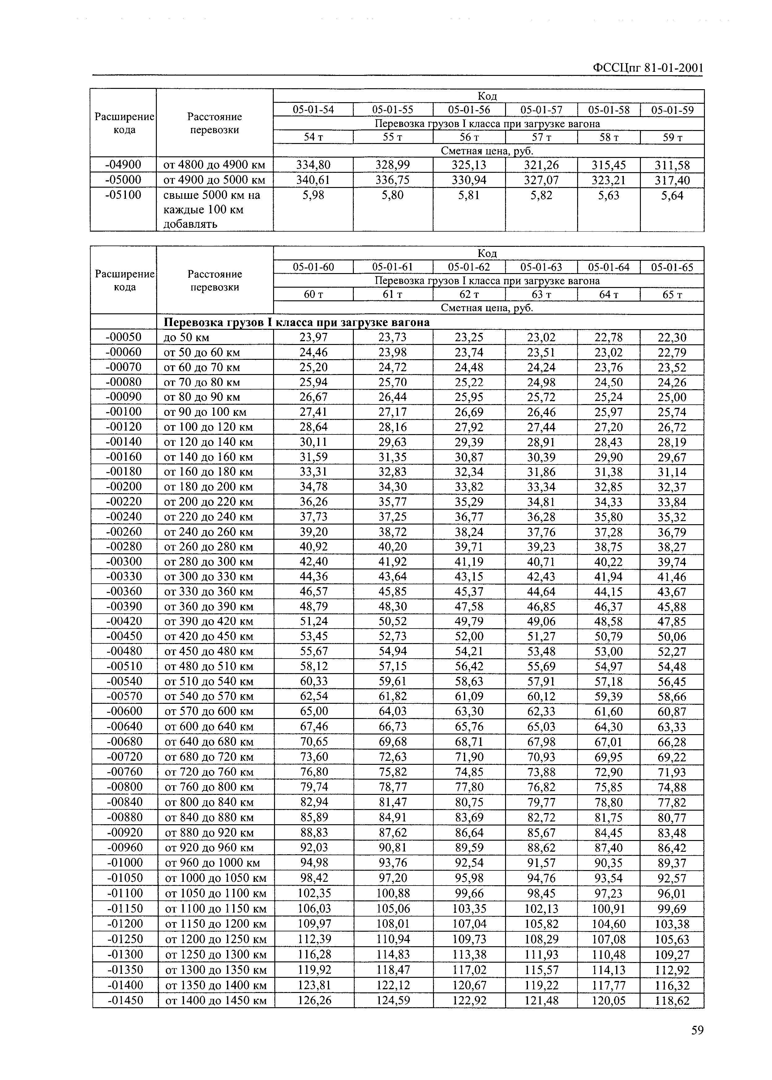 ФССЦпг 2001