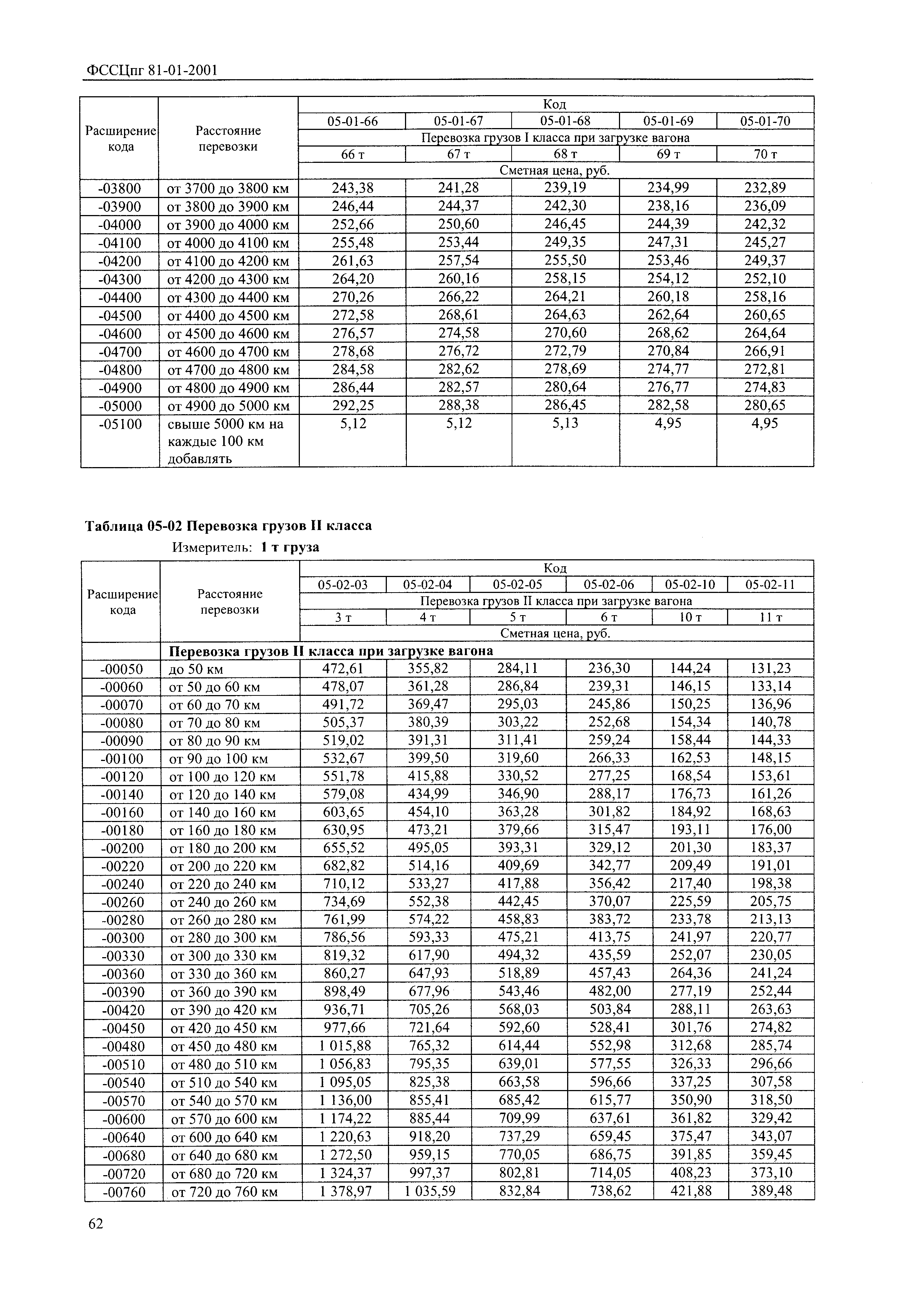 ФССЦпг 2001