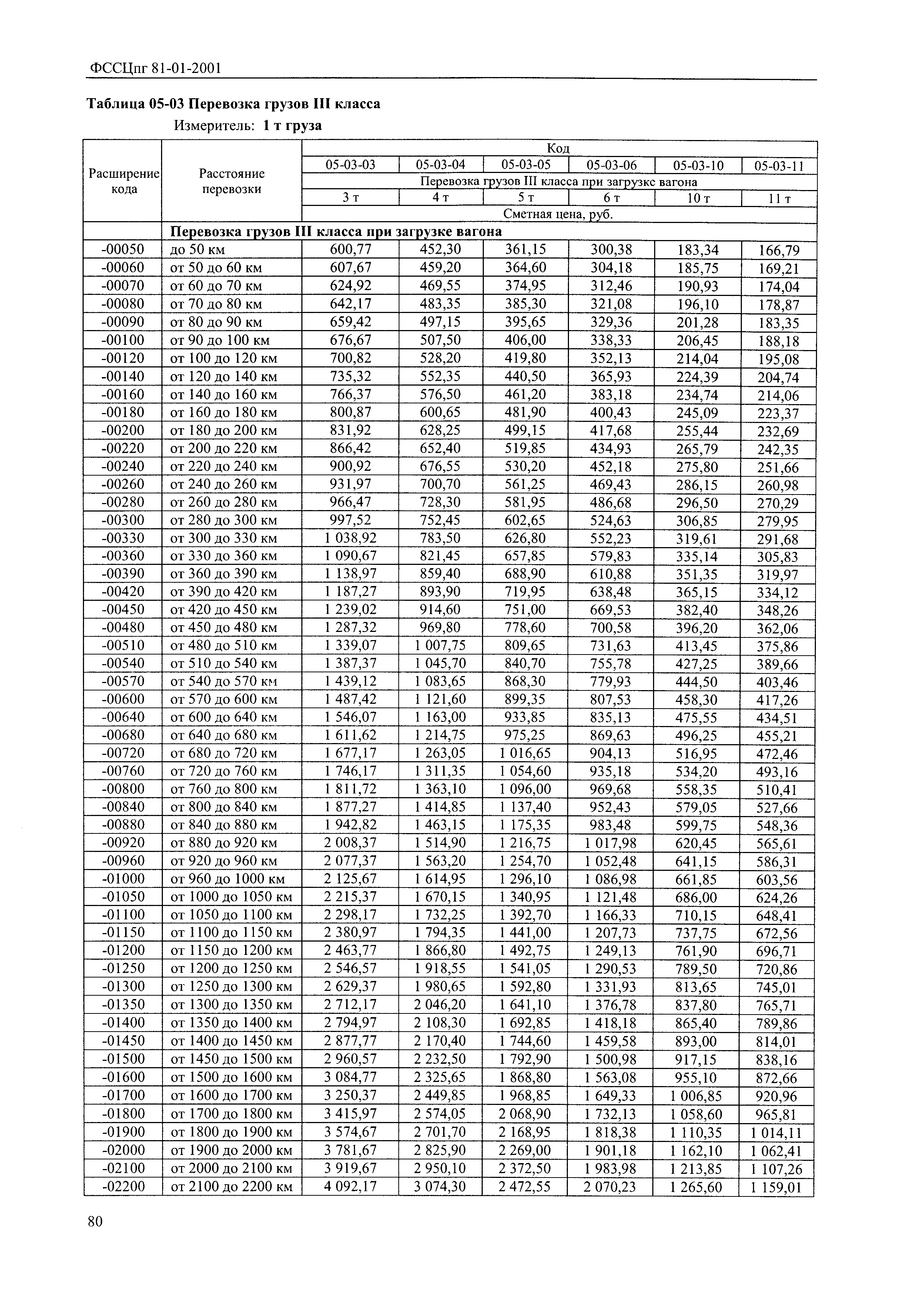 ФССЦпг 2001