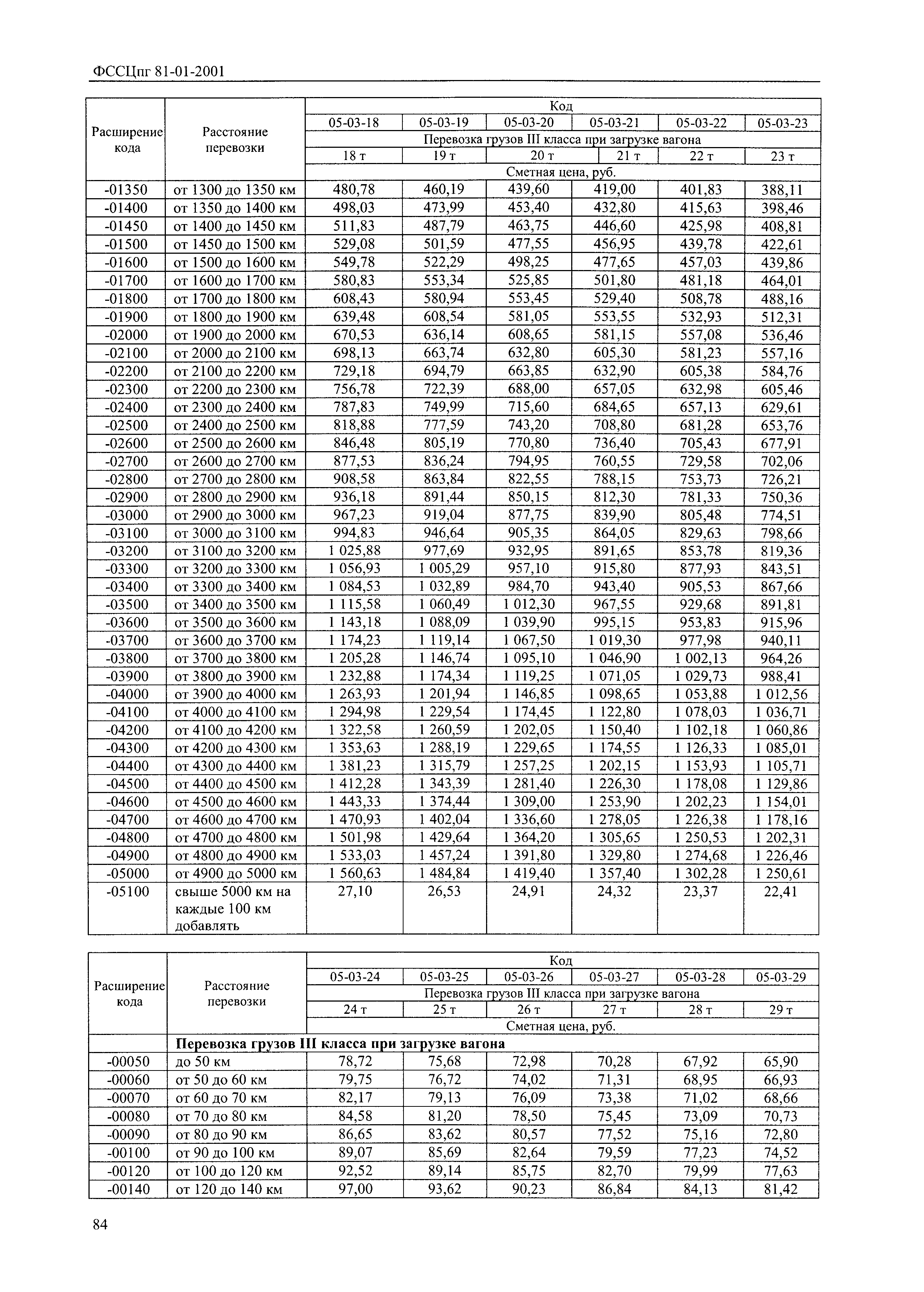 ФССЦпг 2001