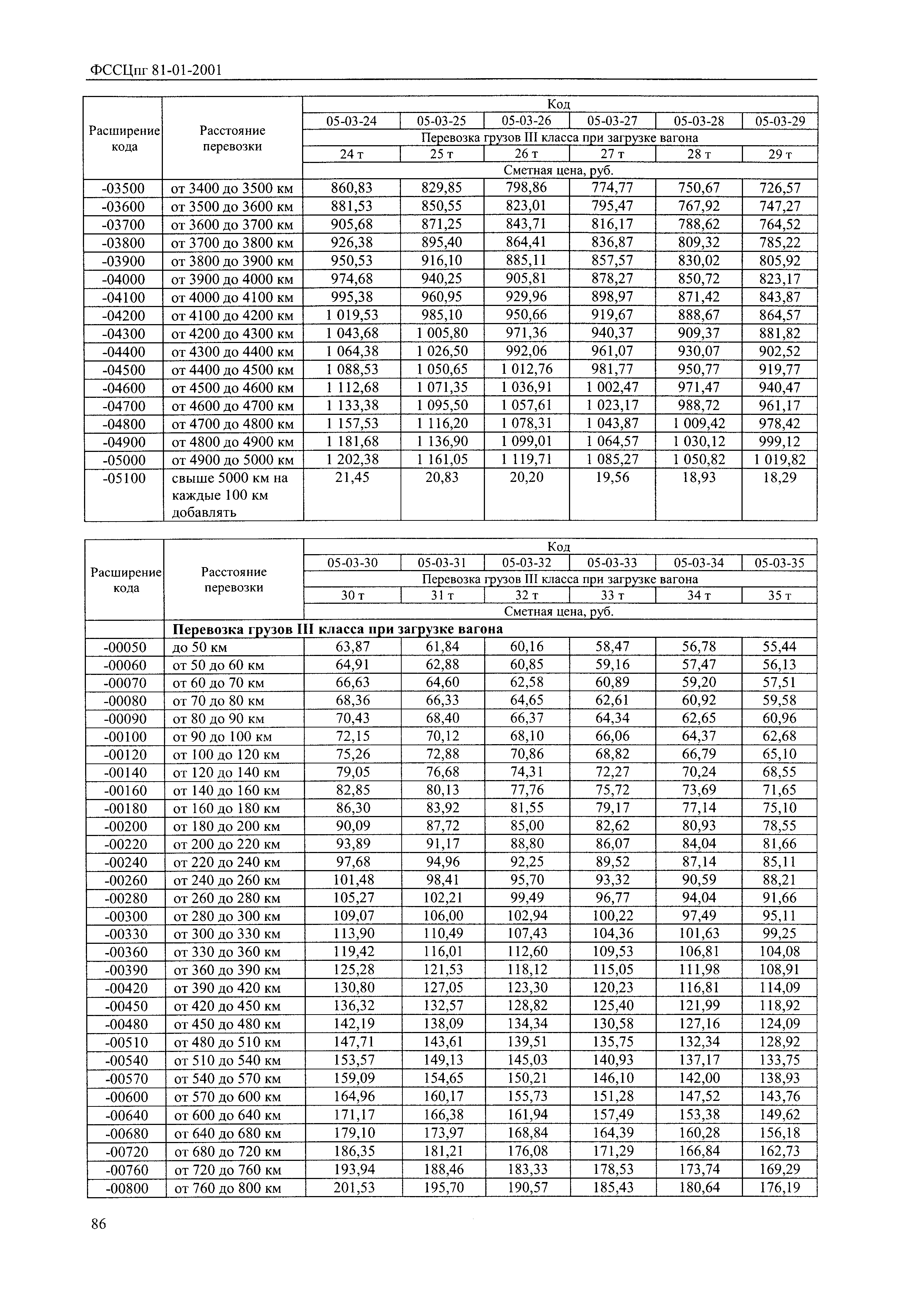 ФССЦпг 2001