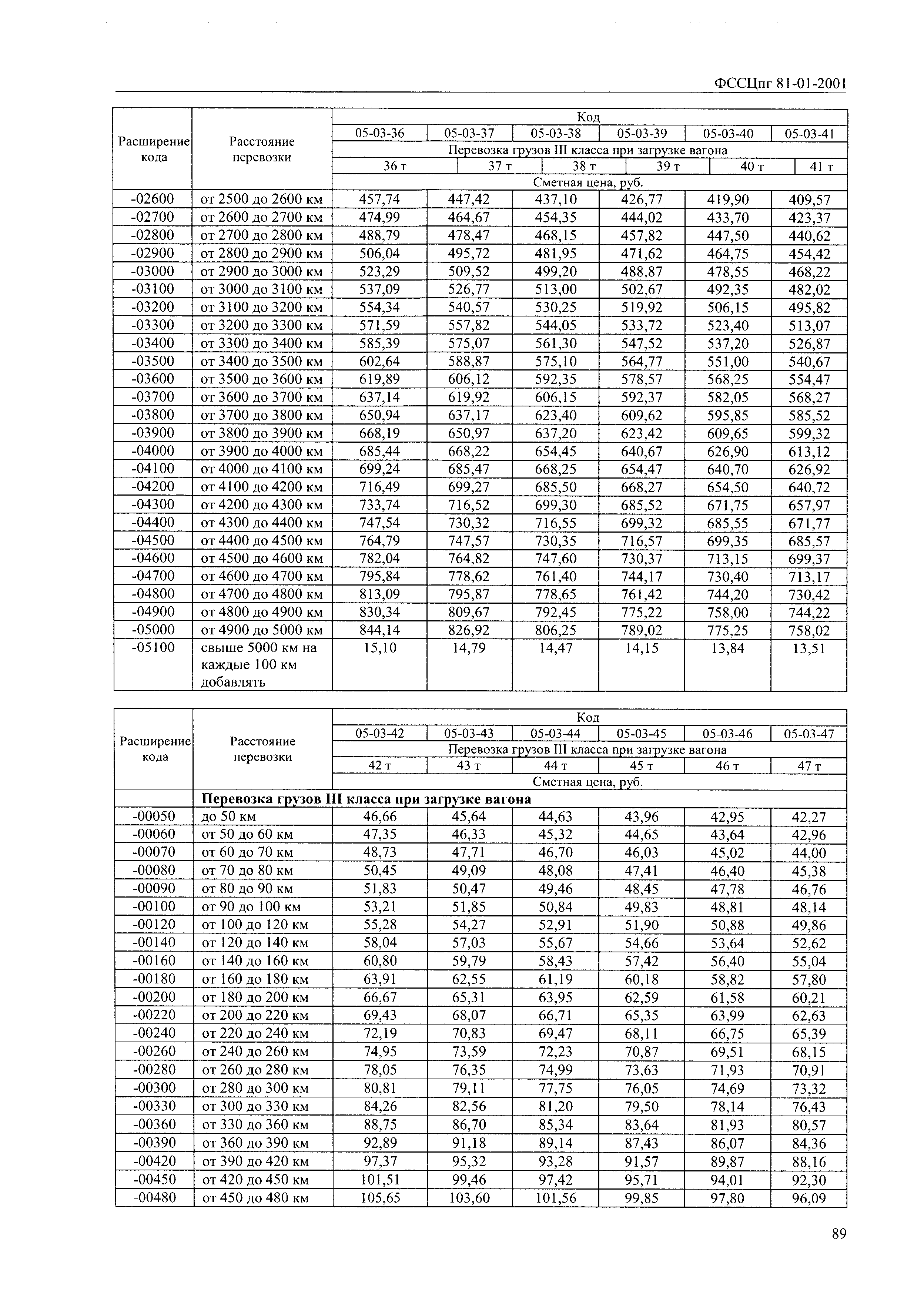 ФССЦпг 2001