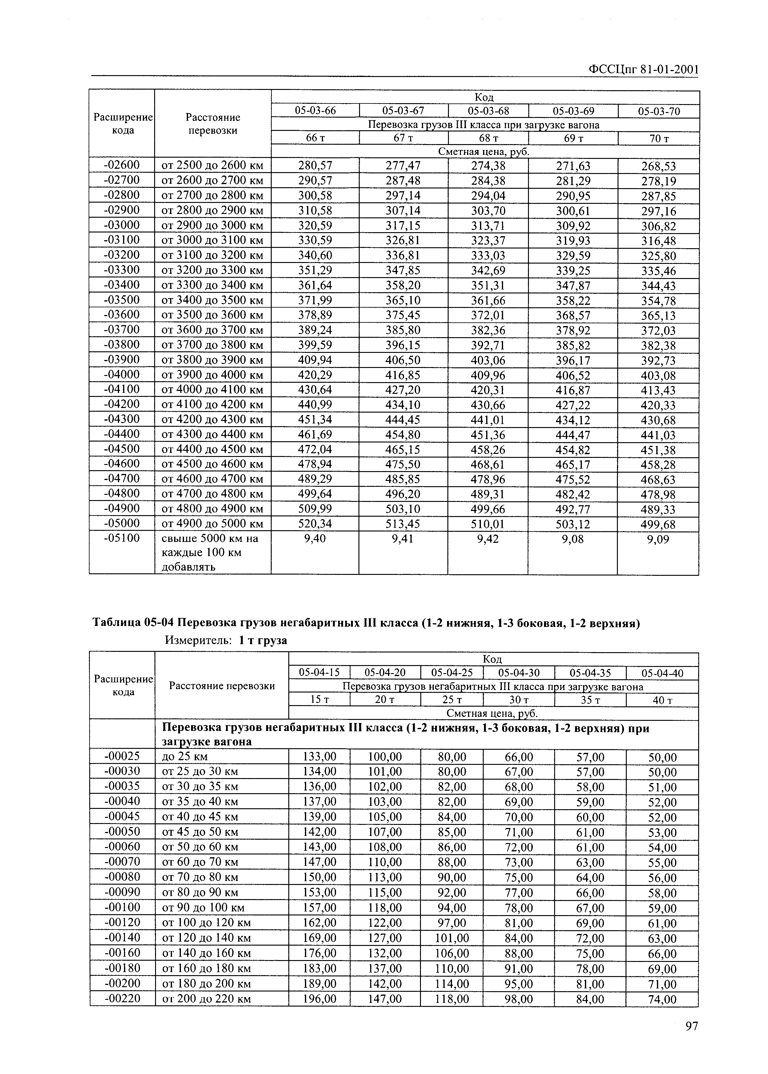 ФССЦпг 2001