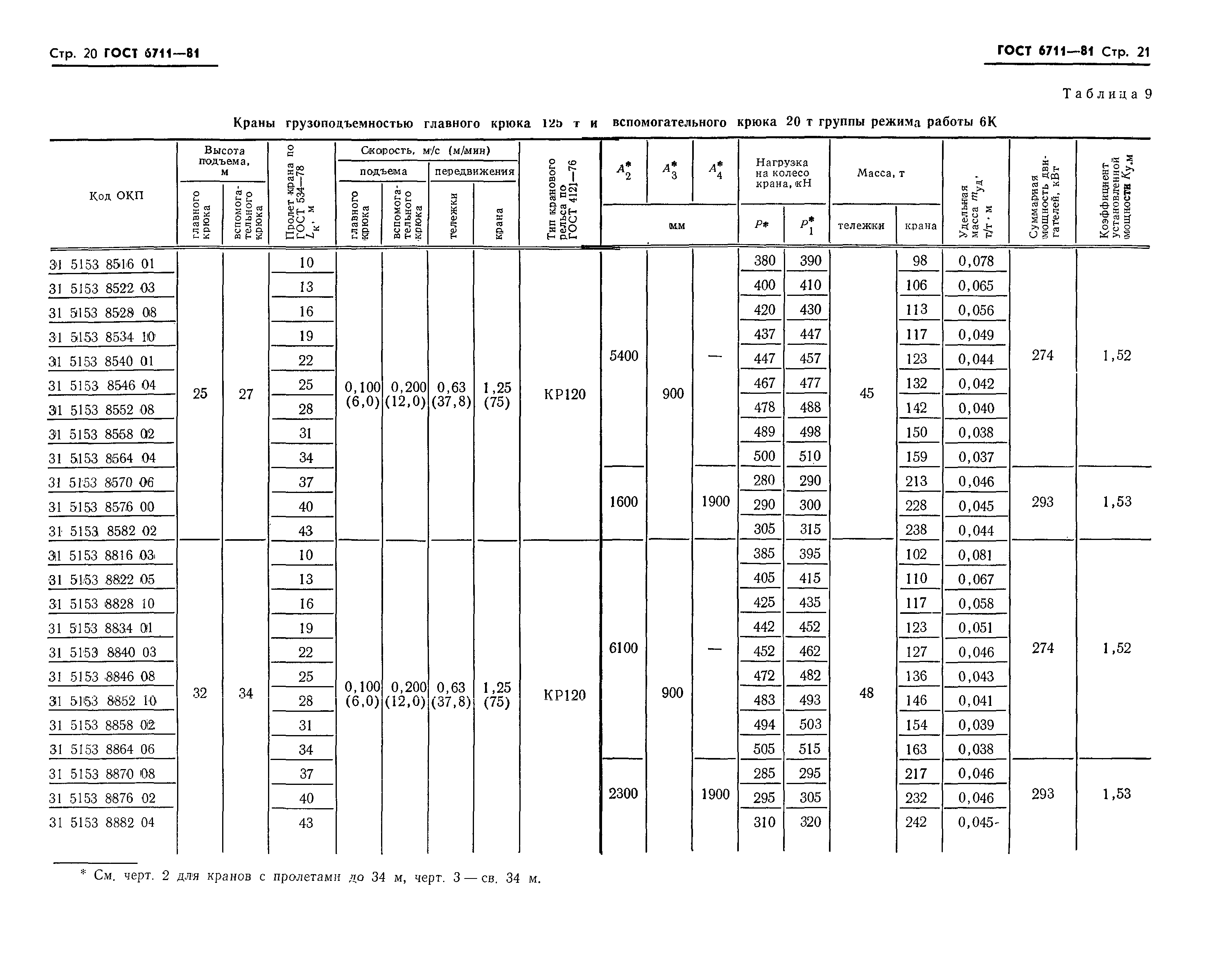 ГОСТ 6711-81