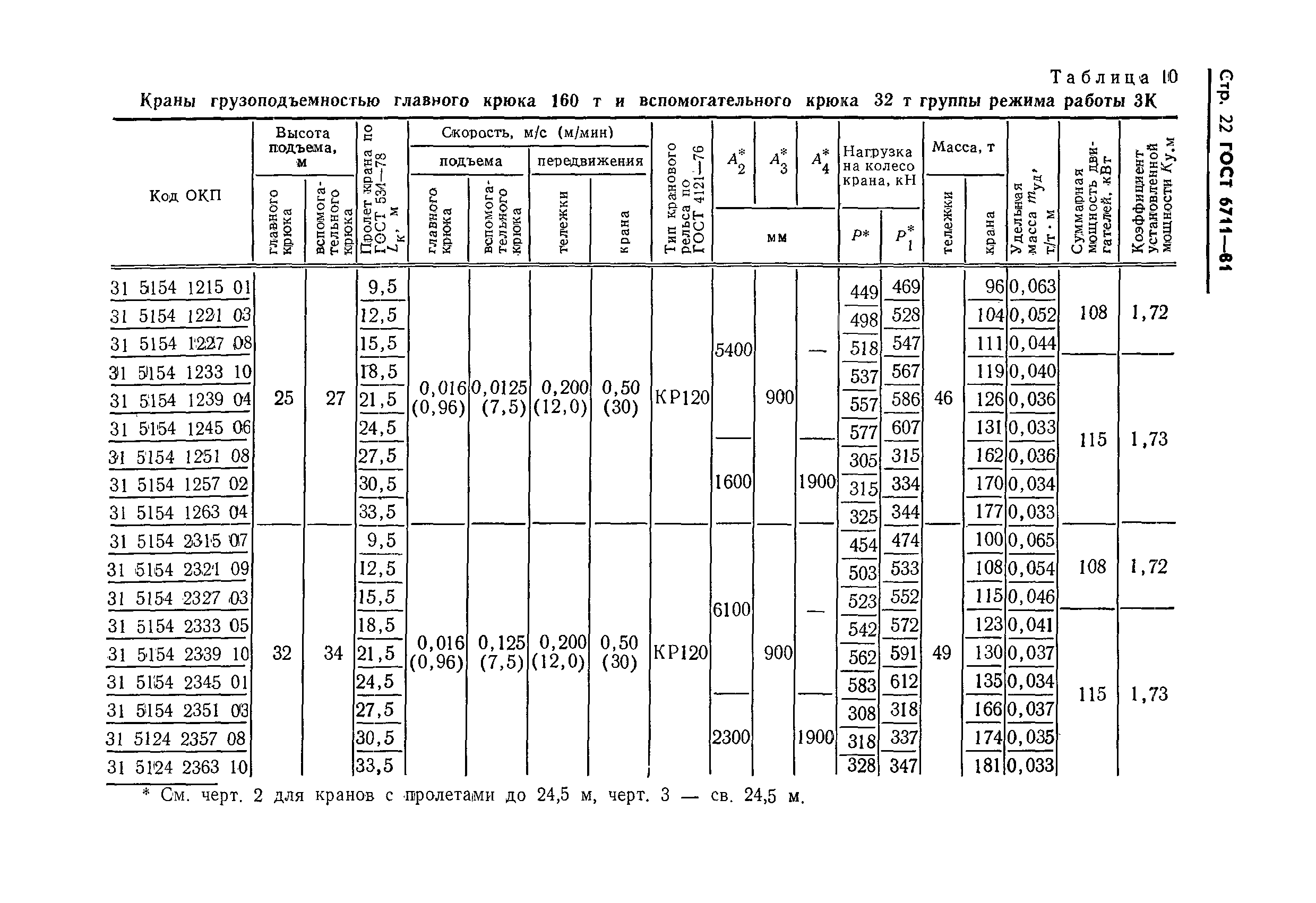 ГОСТ 6711-81