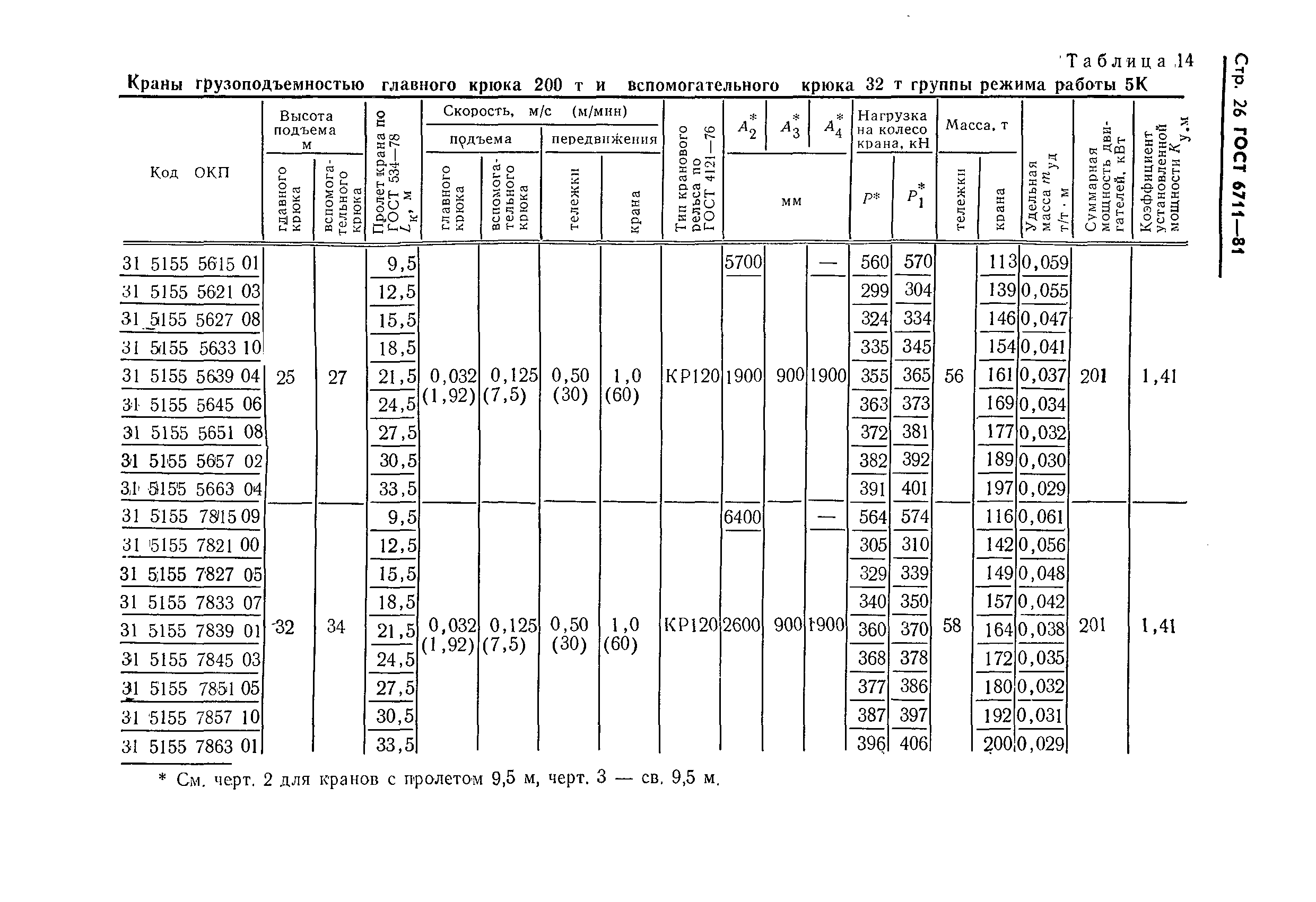 ГОСТ 6711-81