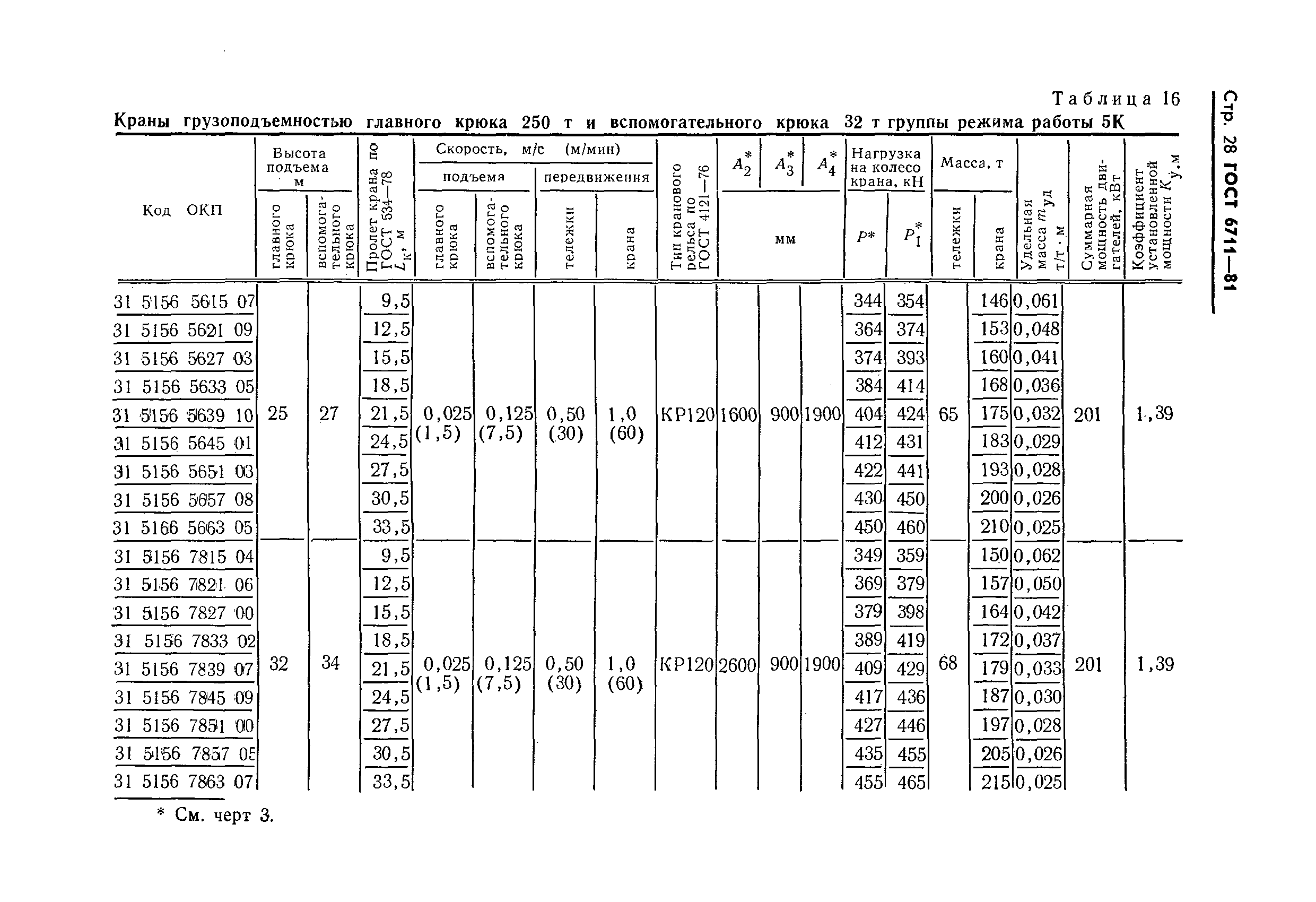 ГОСТ 6711-81