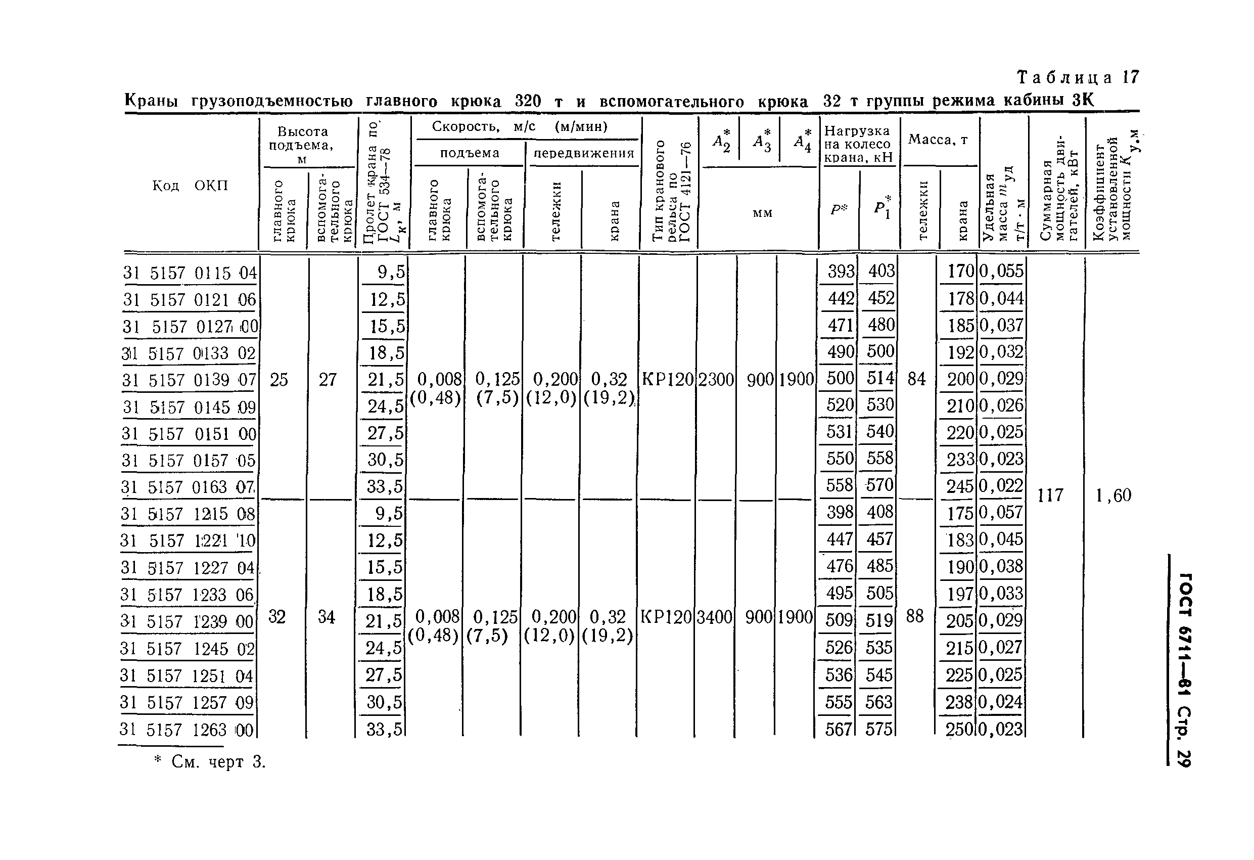 ГОСТ 6711-81