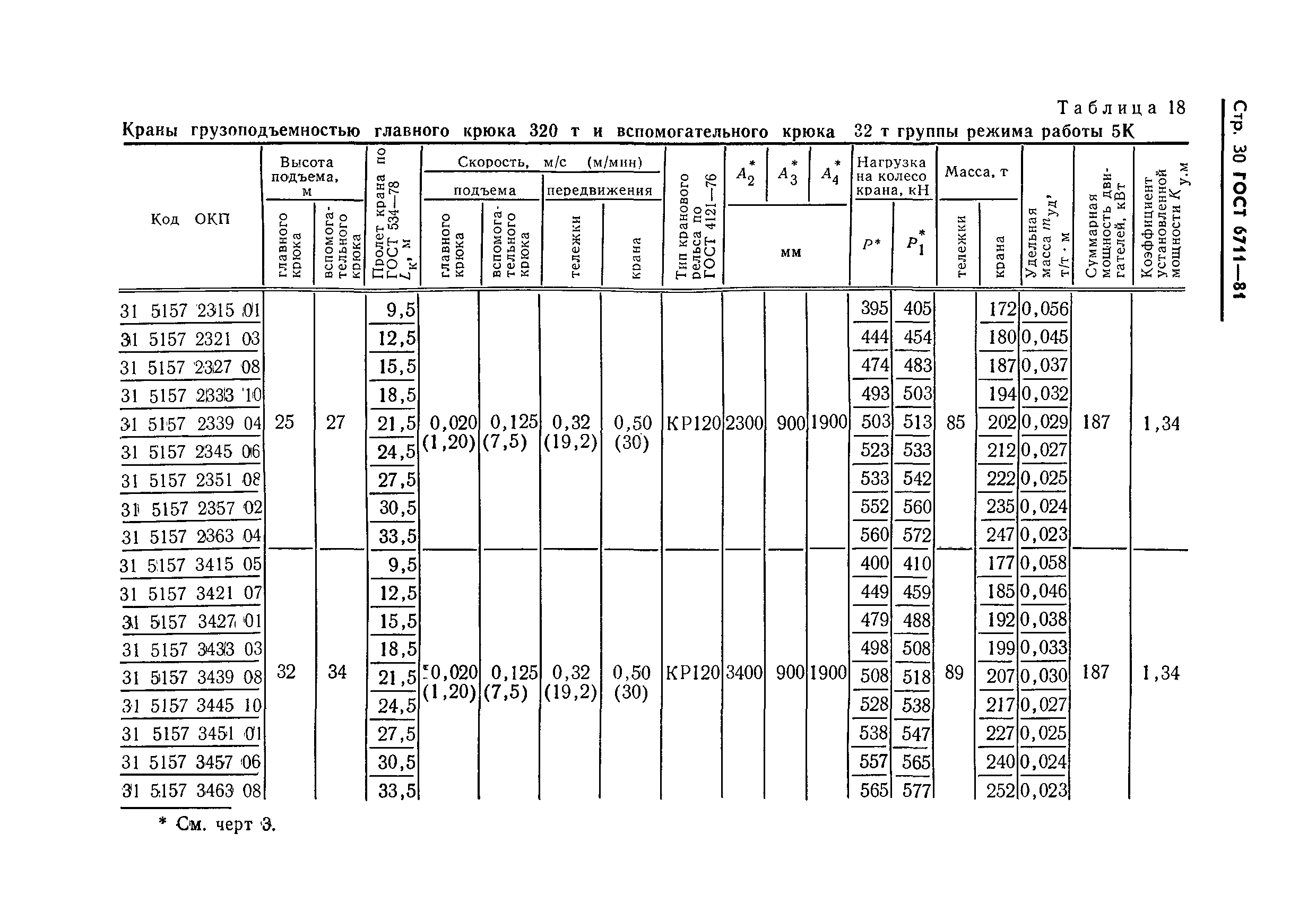 ГОСТ 6711-81