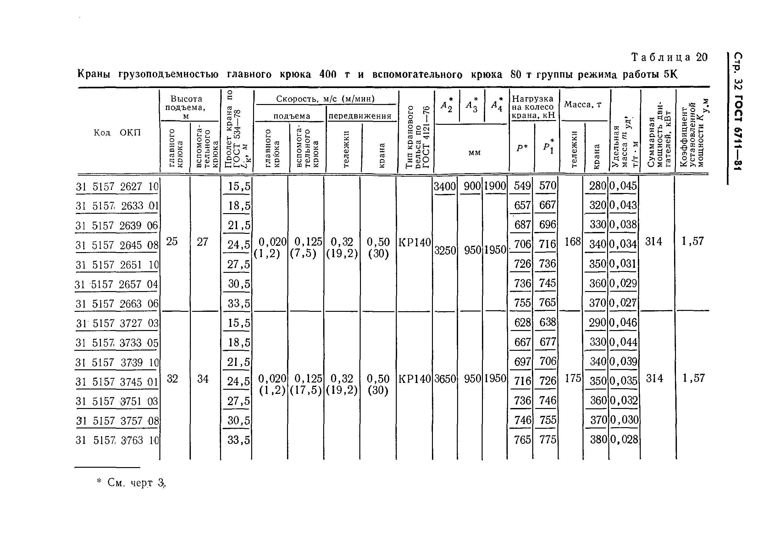 ГОСТ 6711-81