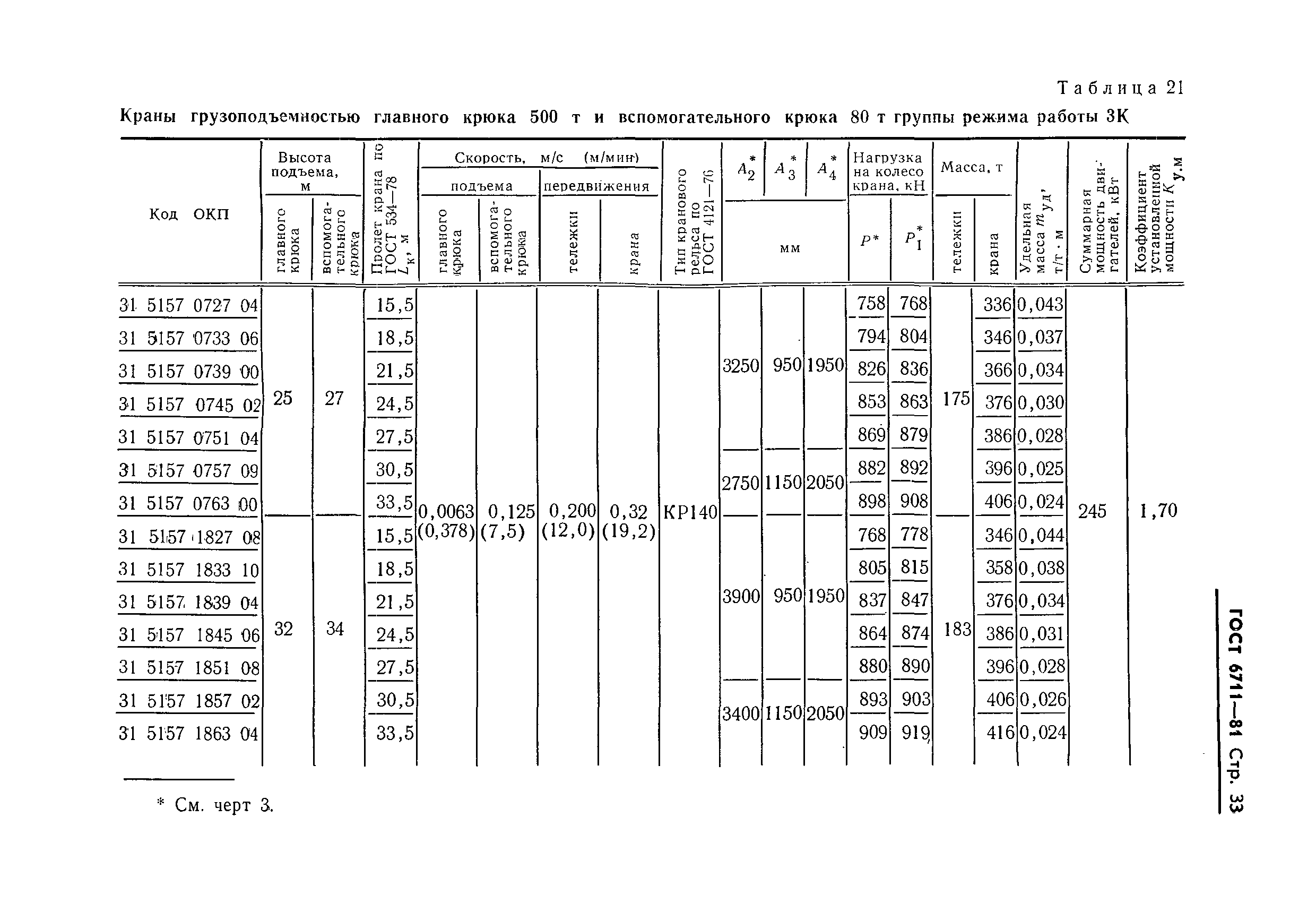 ГОСТ 6711-81