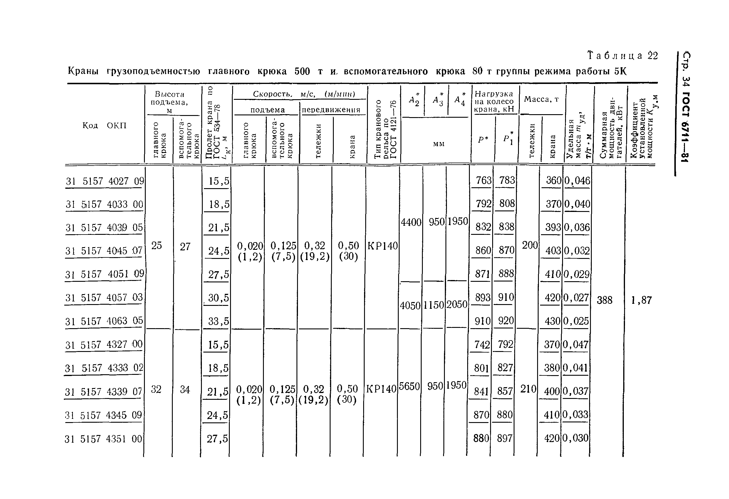 ГОСТ 6711-81