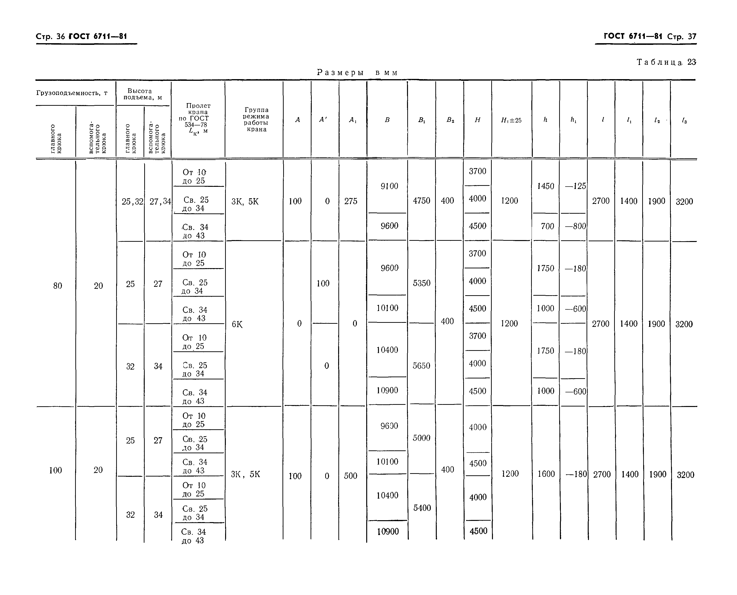 ГОСТ 6711-81