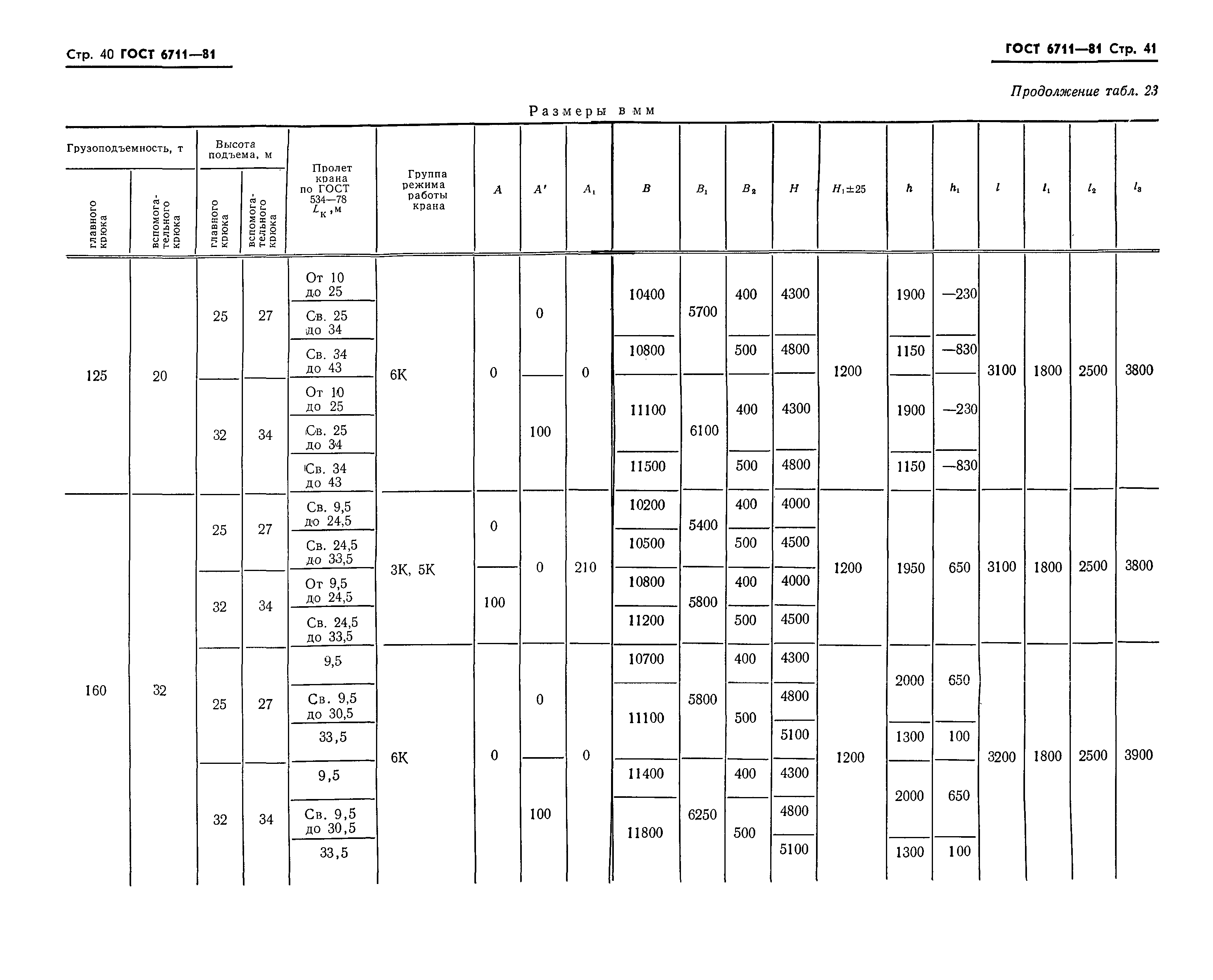 ГОСТ 6711-81