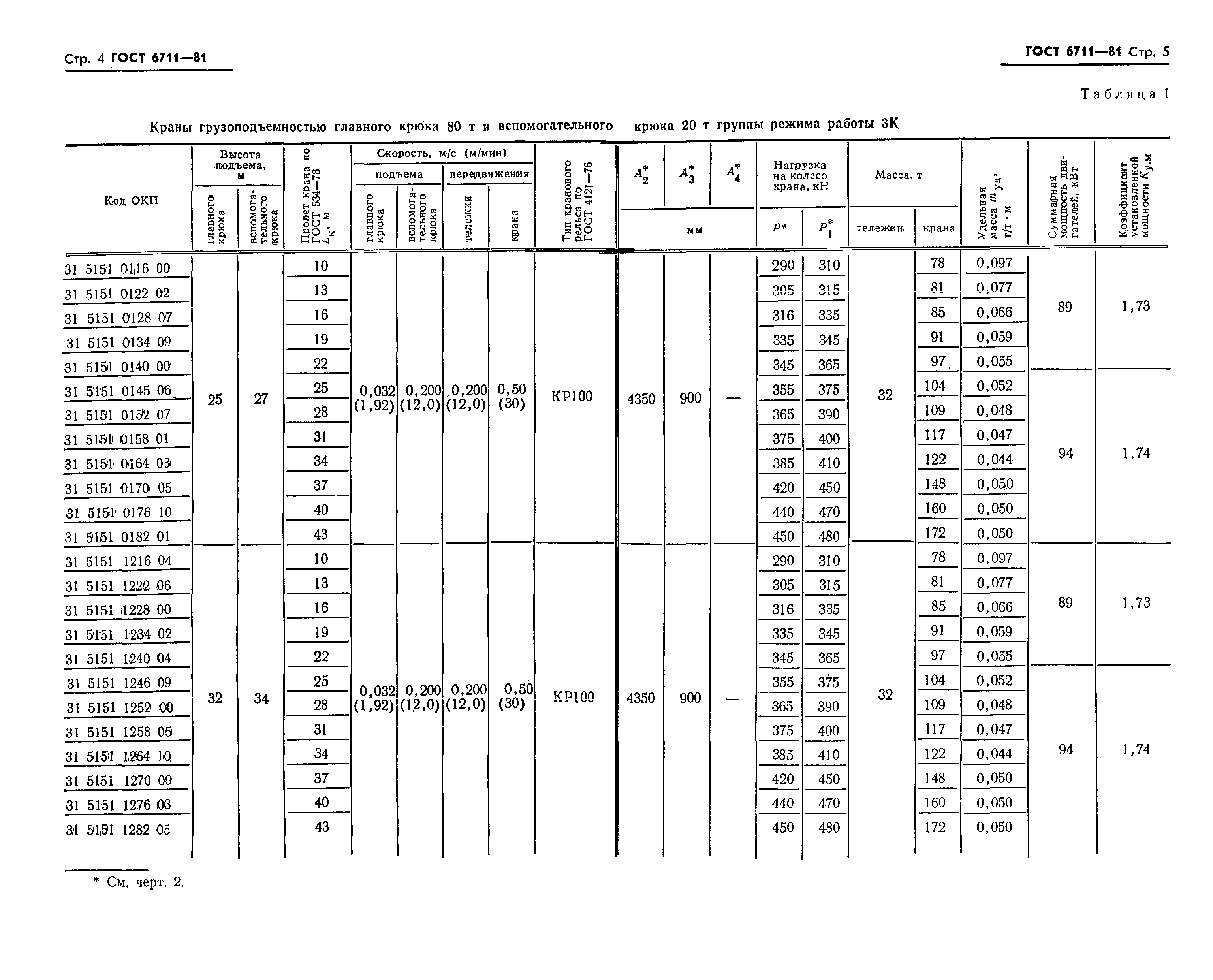 ГОСТ 6711-81