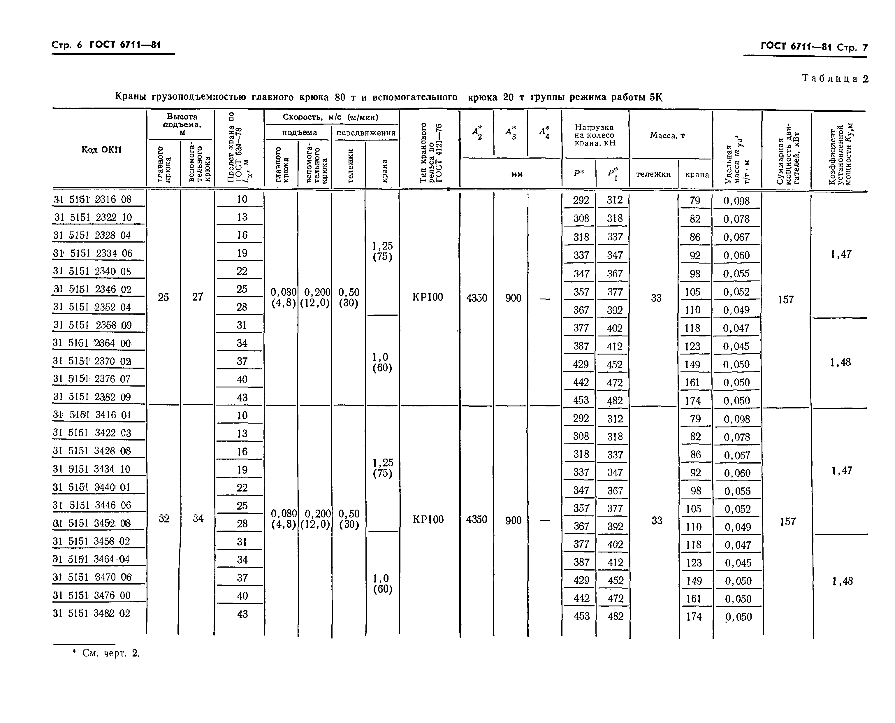 ГОСТ 6711-81