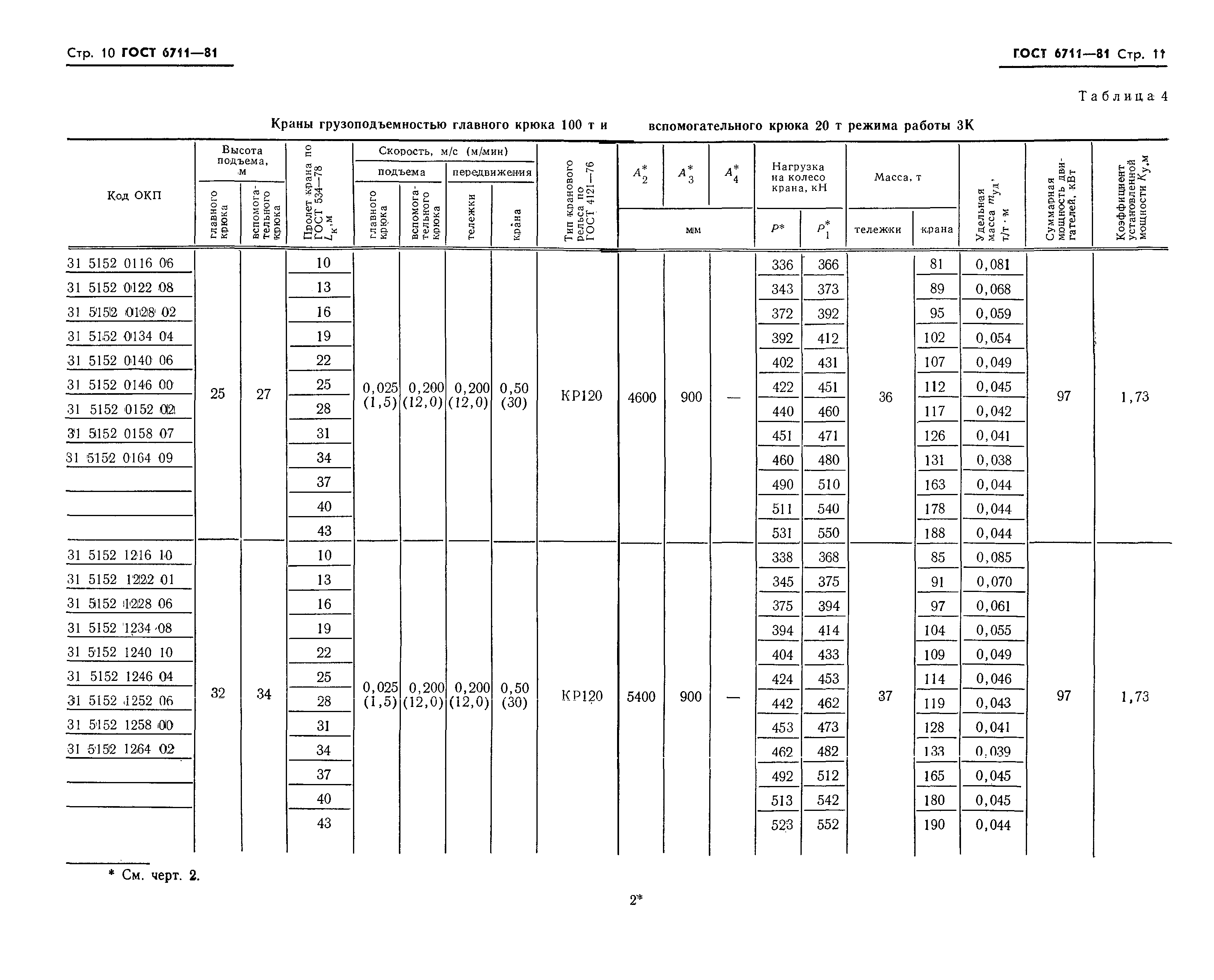 ГОСТ 6711-81