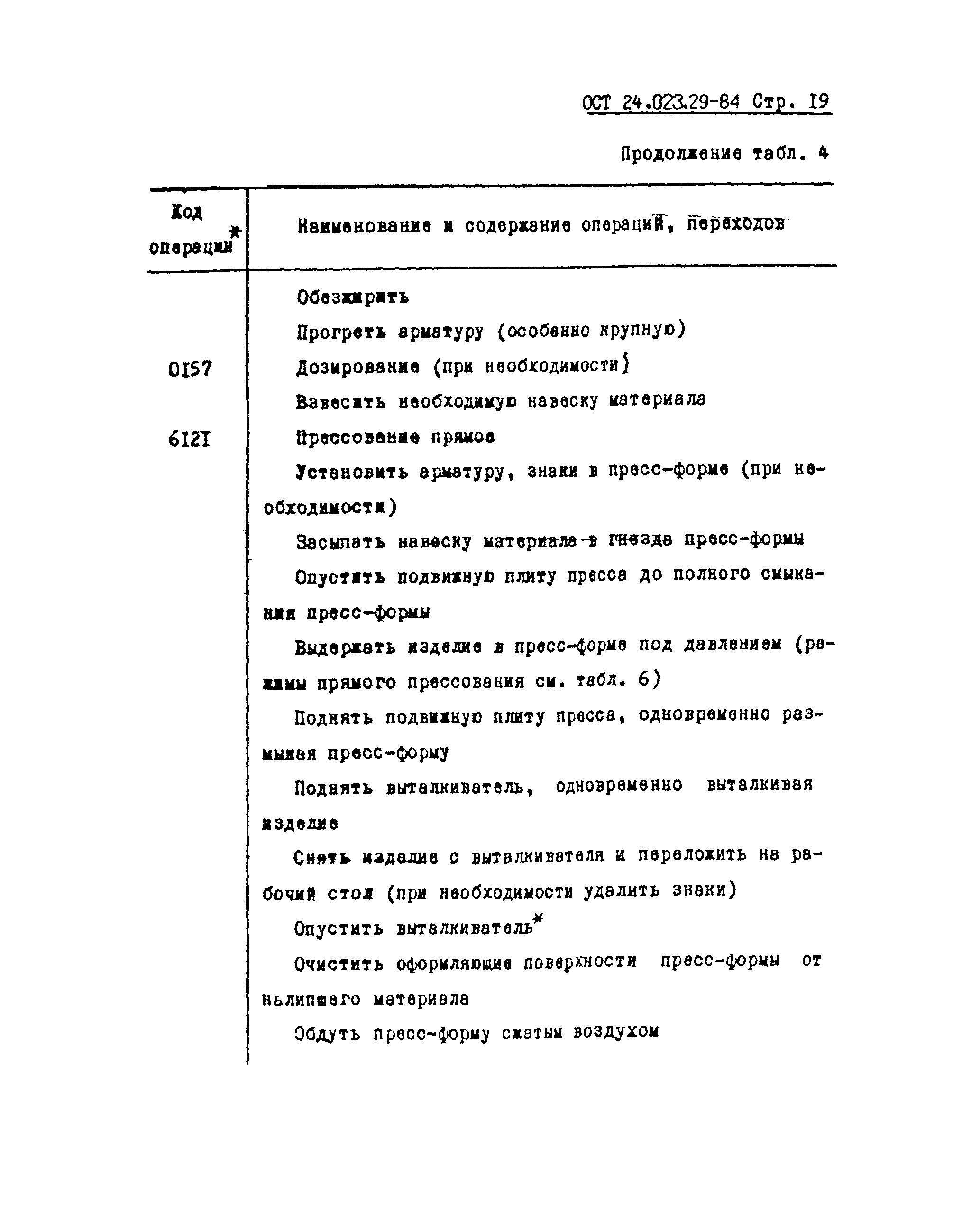 ОСТ 24.023.29-84