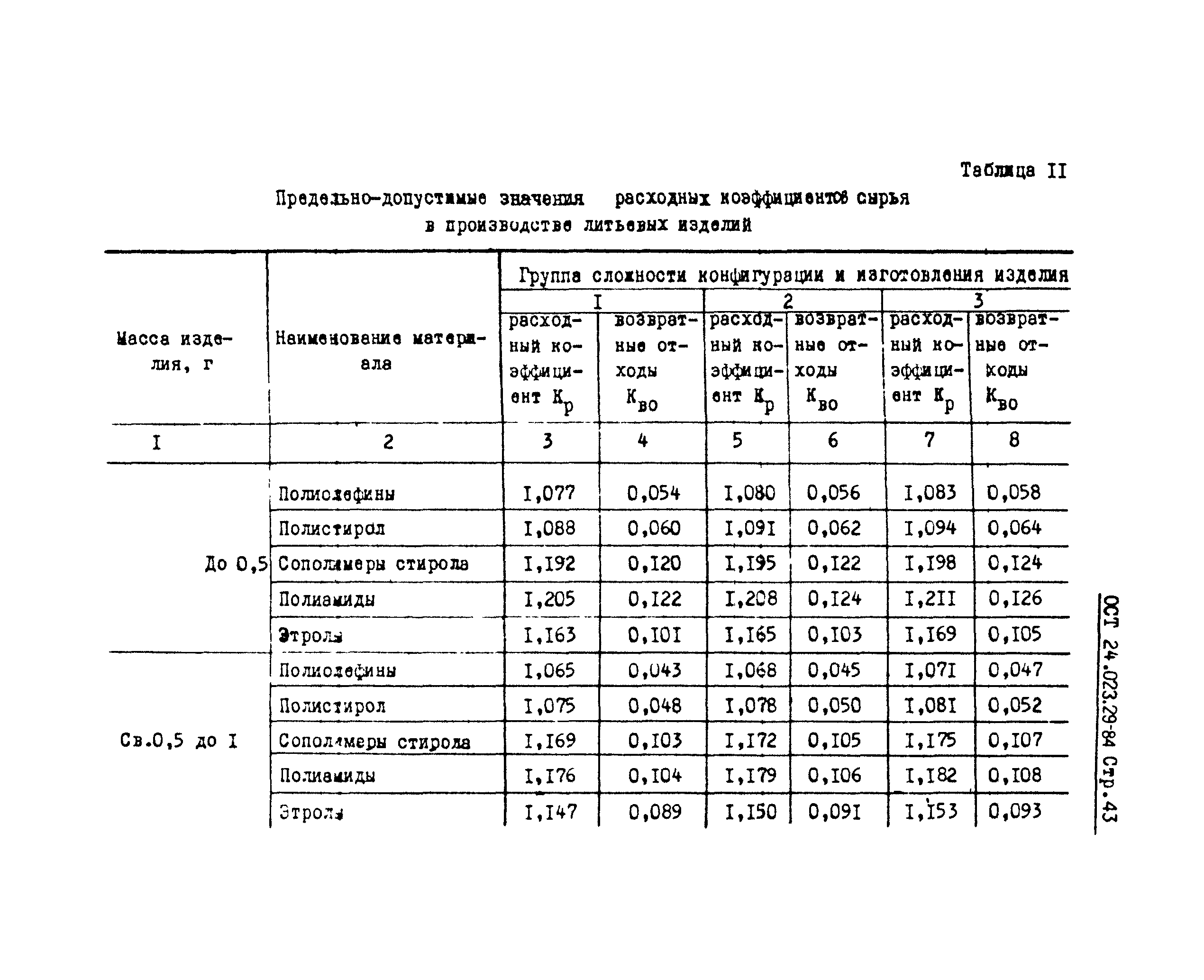 ОСТ 24.023.29-84