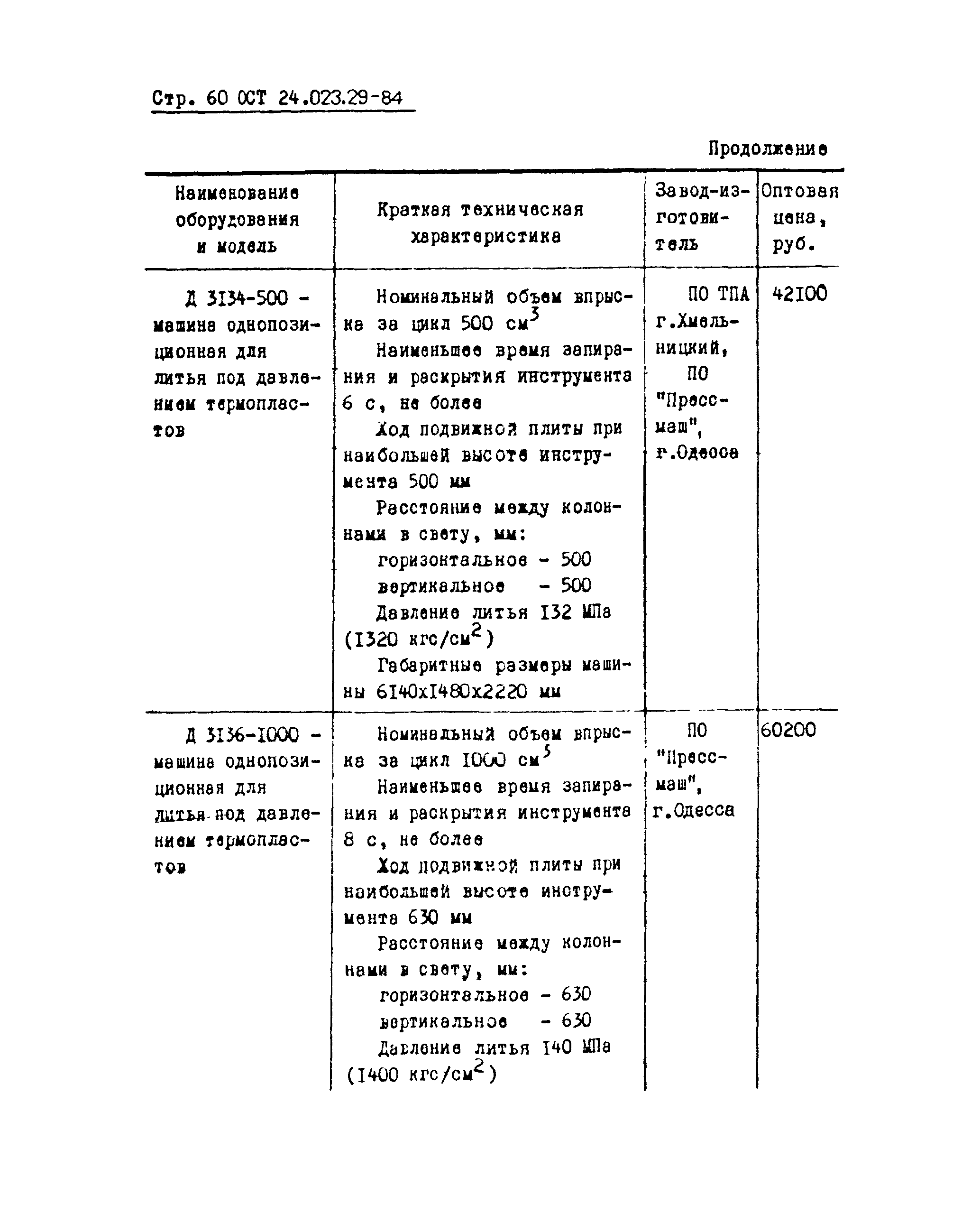 ОСТ 24.023.29-84